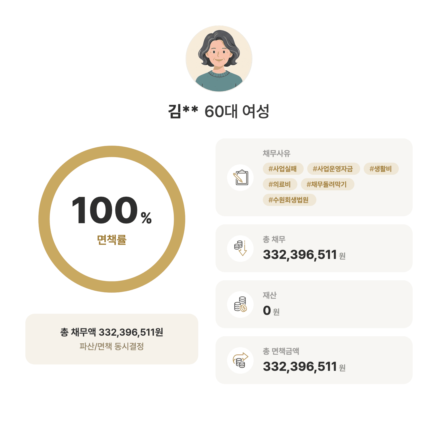 성공사례 요약 인포그래픽