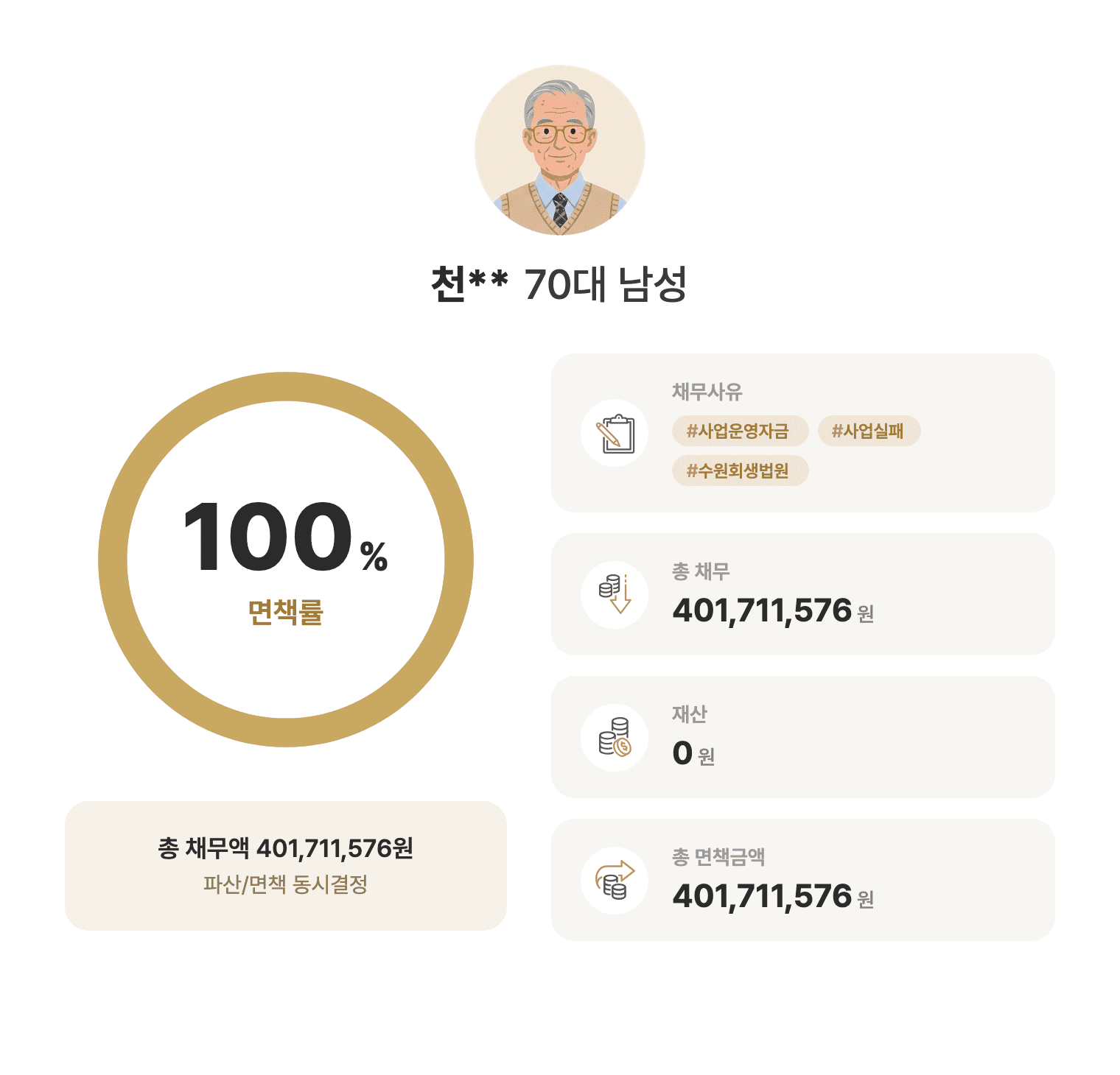 성공사례 요약 인포그래픽