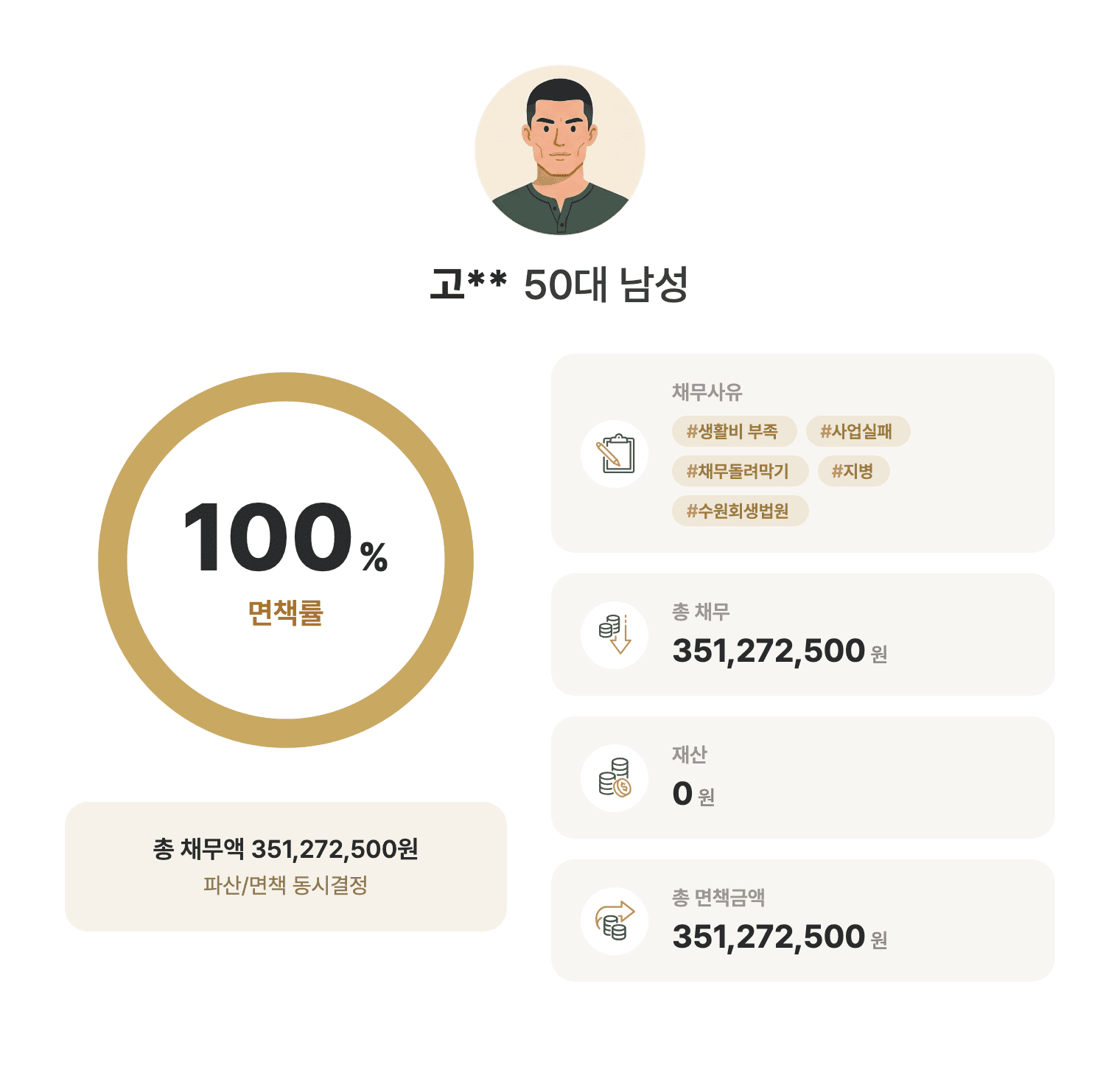 성공사례 요약 인포그래픽