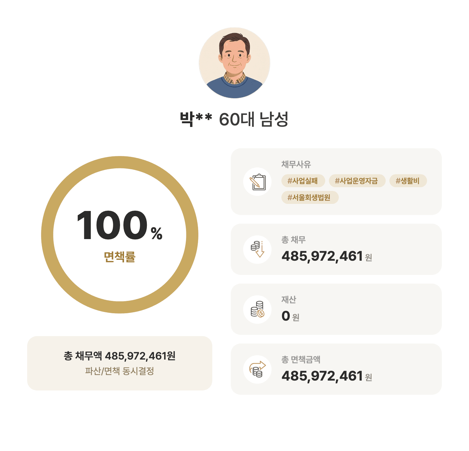 성공사례 요약 인포그래픽