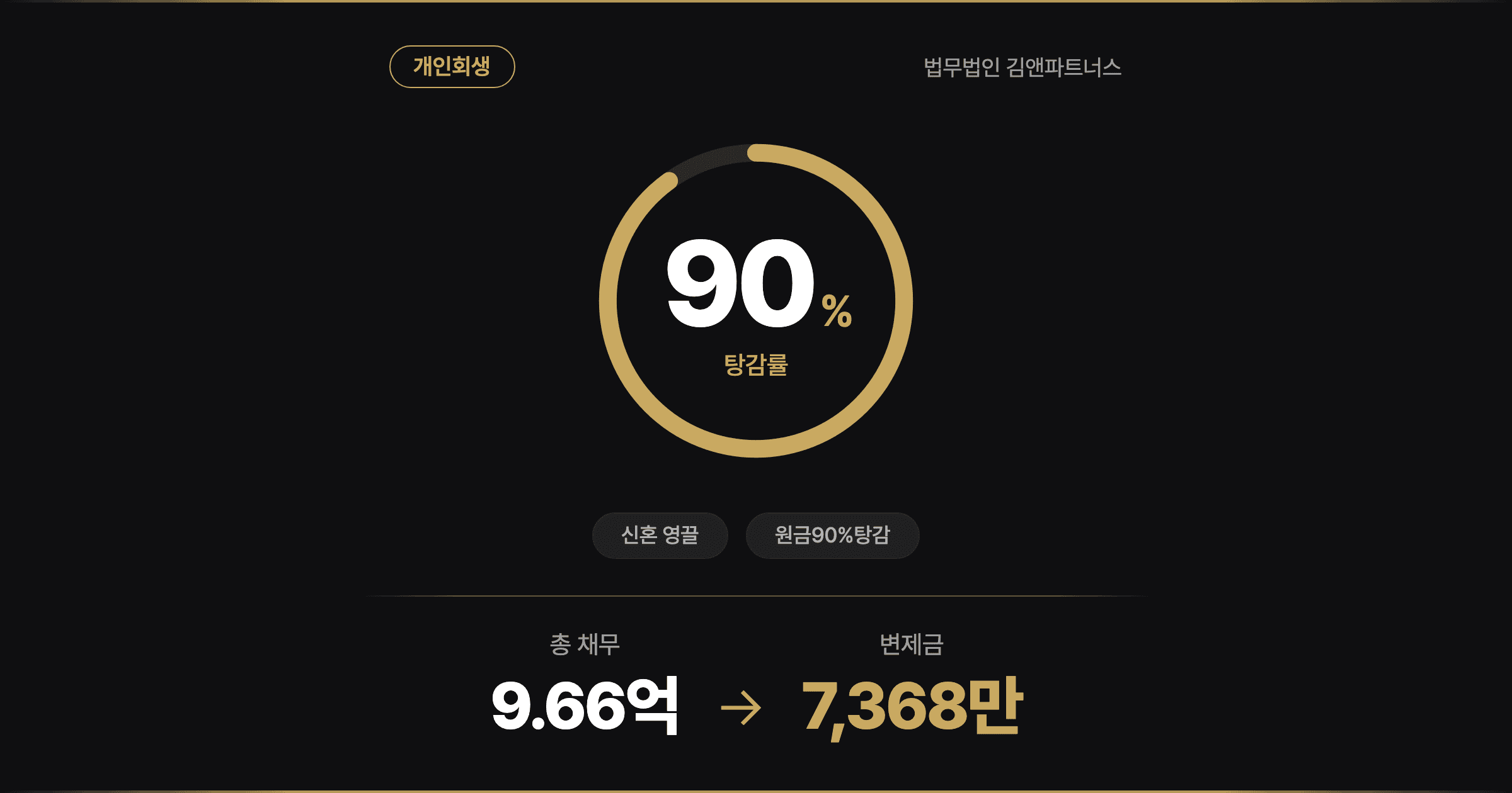 [90% 탕감] 신혼에 산 집이 9.6억 빚으로, 다시 일어선 30대 부부의 개인회생
