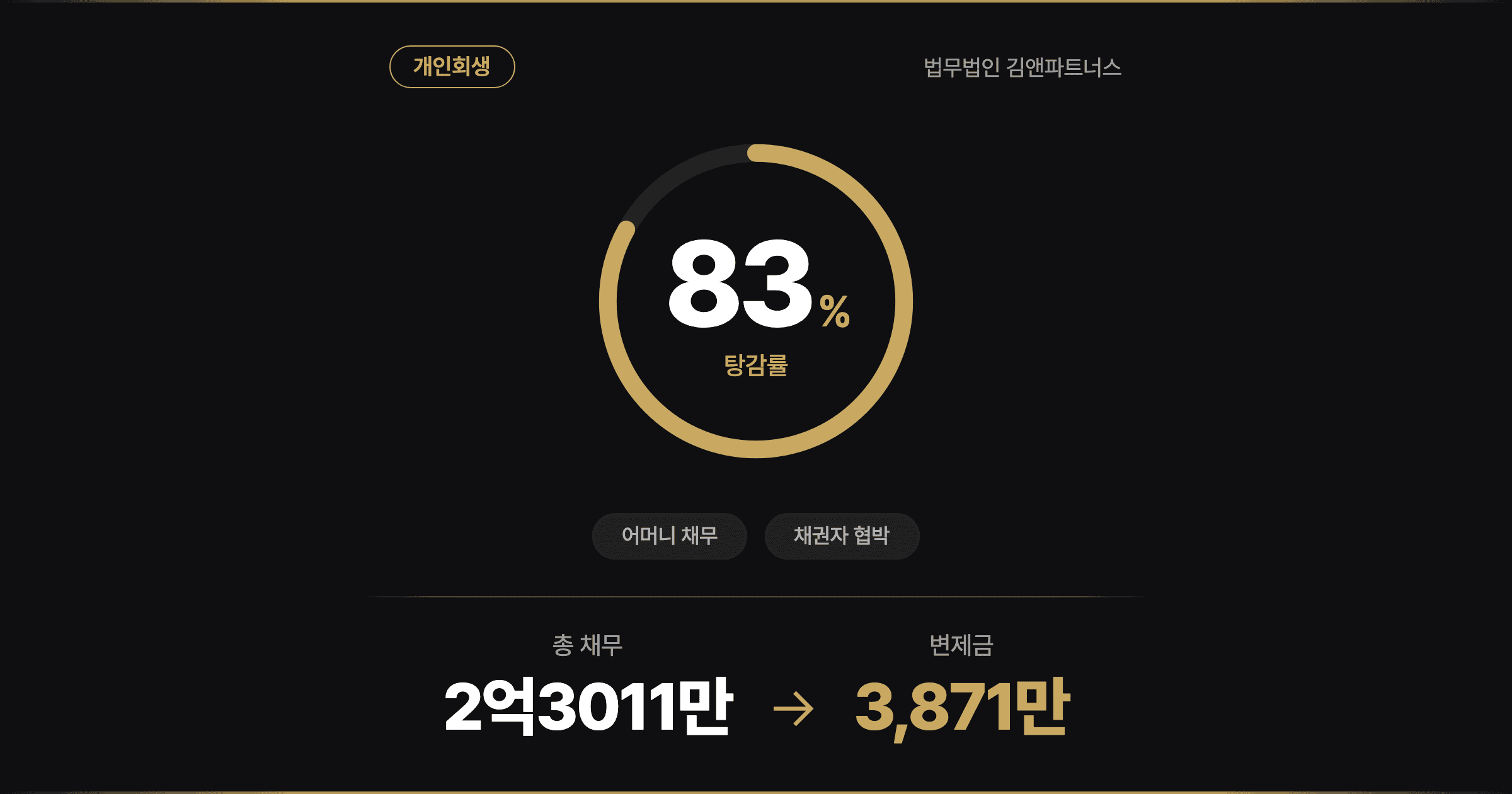 [83% 탕감] '죽여버리겠다' 협박 속, 어머니 빚 떠안은 공무원 딸의 개인회생