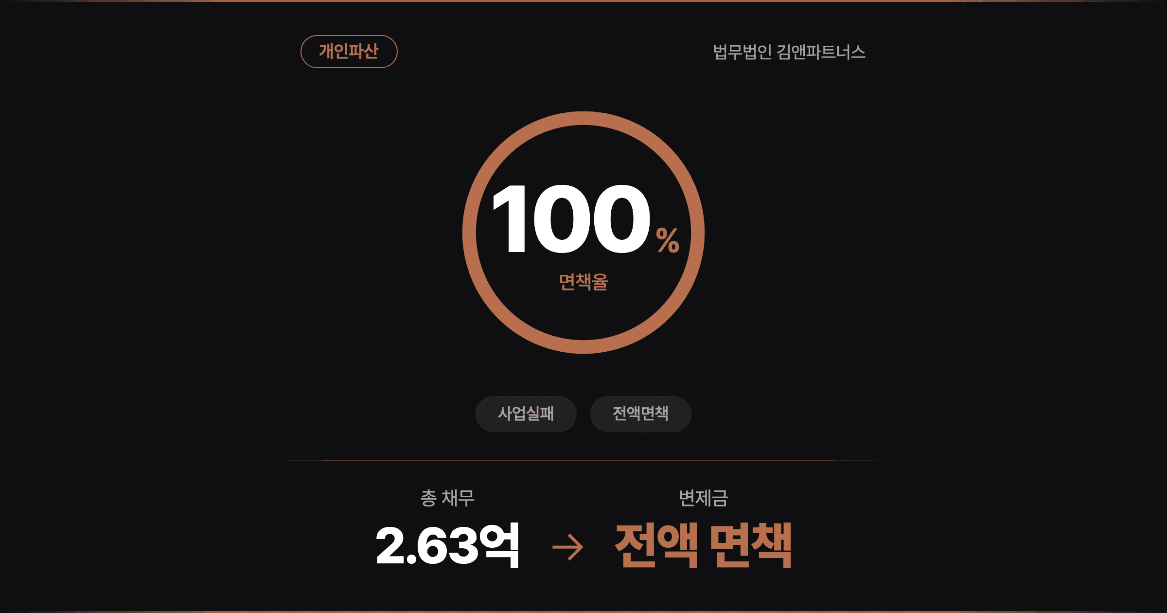 [2.6억 전액면책] 리먼에 무너지고 이혼으로 빈털터리…86세 노모 모시던 60대의 개인파산