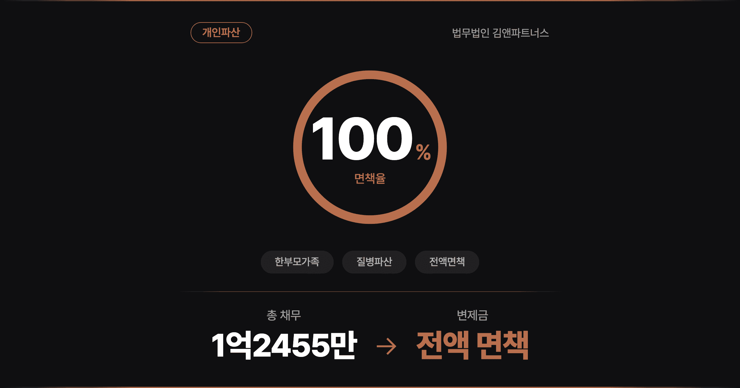 [1.2억 전액면책] 거듭된 수술과 부모님 간병, 홀로 아들 키운 엄마의 개인파산