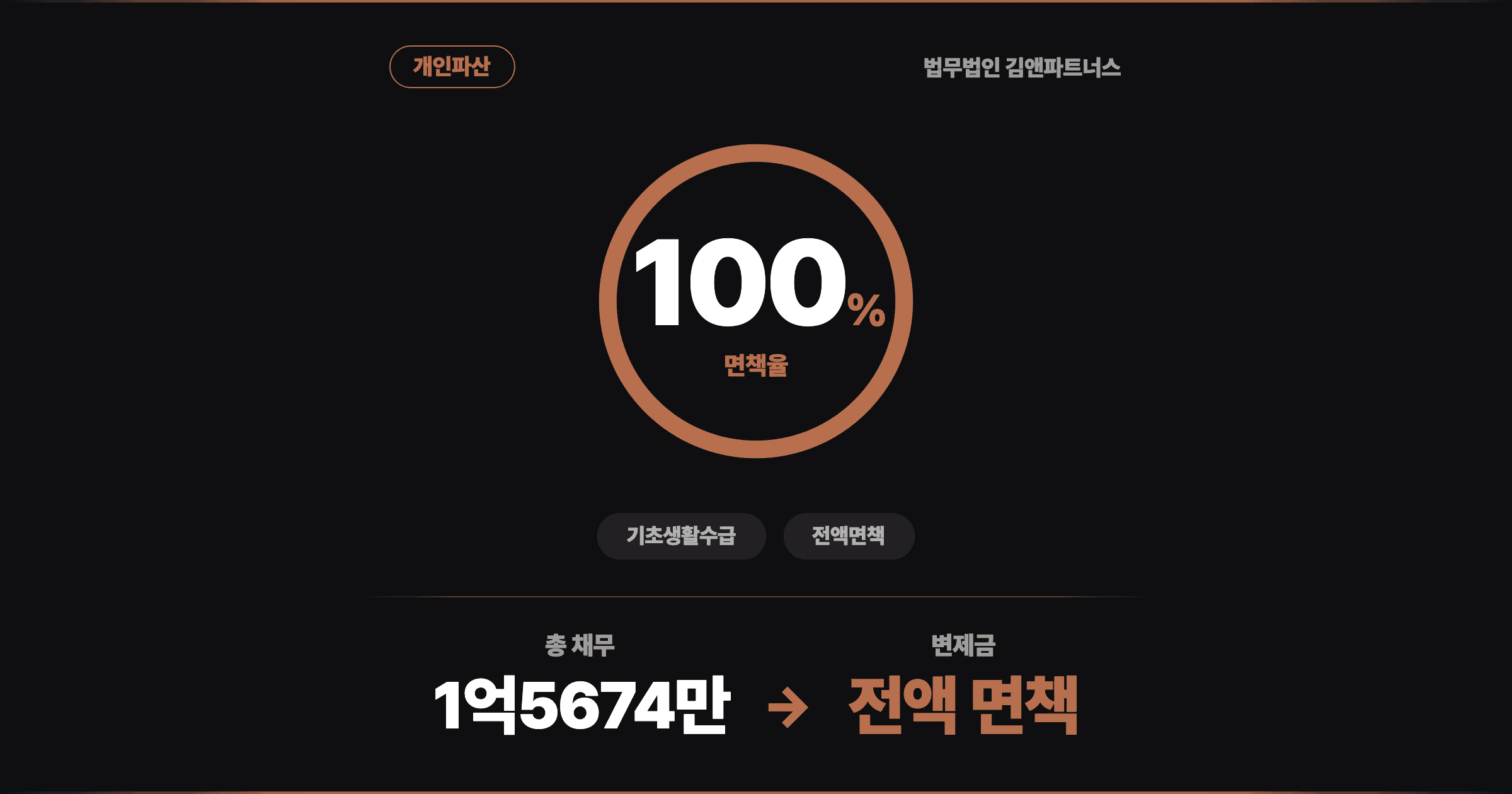 [전액 면책] 초등학교도 못 마친 70대, 아들 잃고 남은 1.5억 빚 개인파산