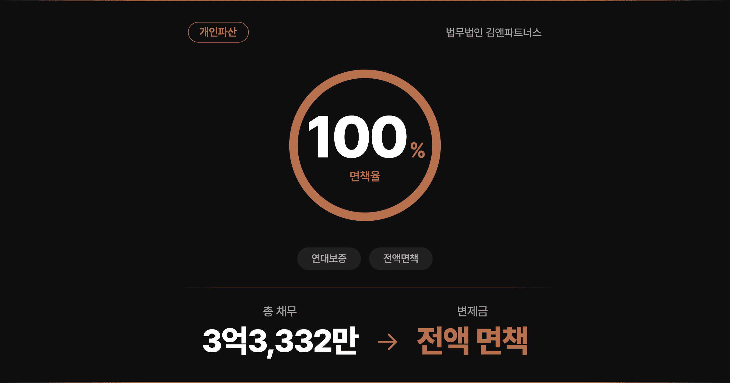 [전액 면책] 32억 건물이 55억으로 신고돼 떠안은 세금, 대리운전으로 버틴 끝의 개인파산