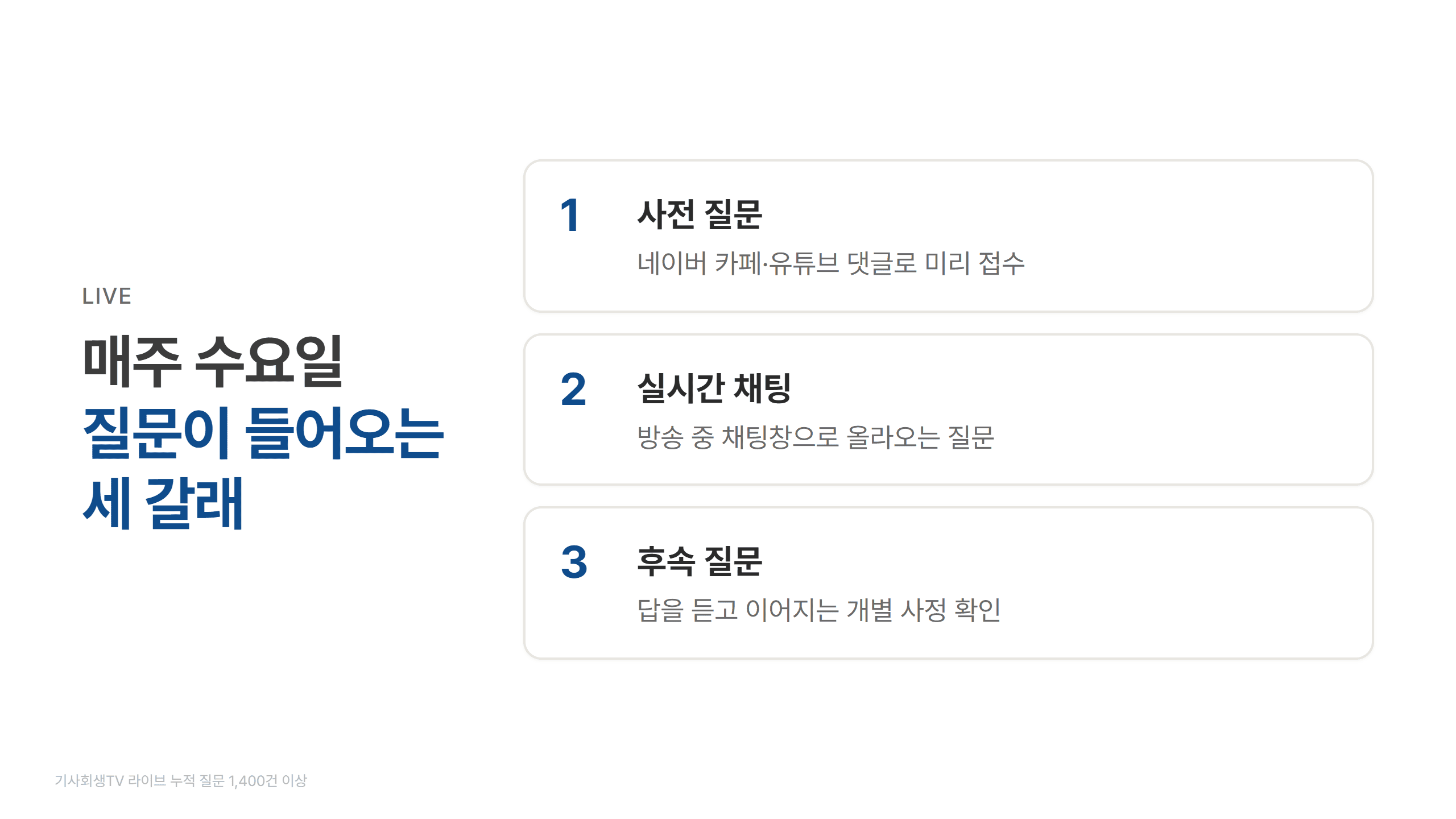 매주 수요일 라이브에 질문이 들어오는 세 갈래 — 사전 질문은 네이버 카페와 유튜브 댓글로 미리 접수, 실시간 채팅은 방송 중 채팅창, 후속 질문은 답을 듣고 이어지는 개별 사정 확인