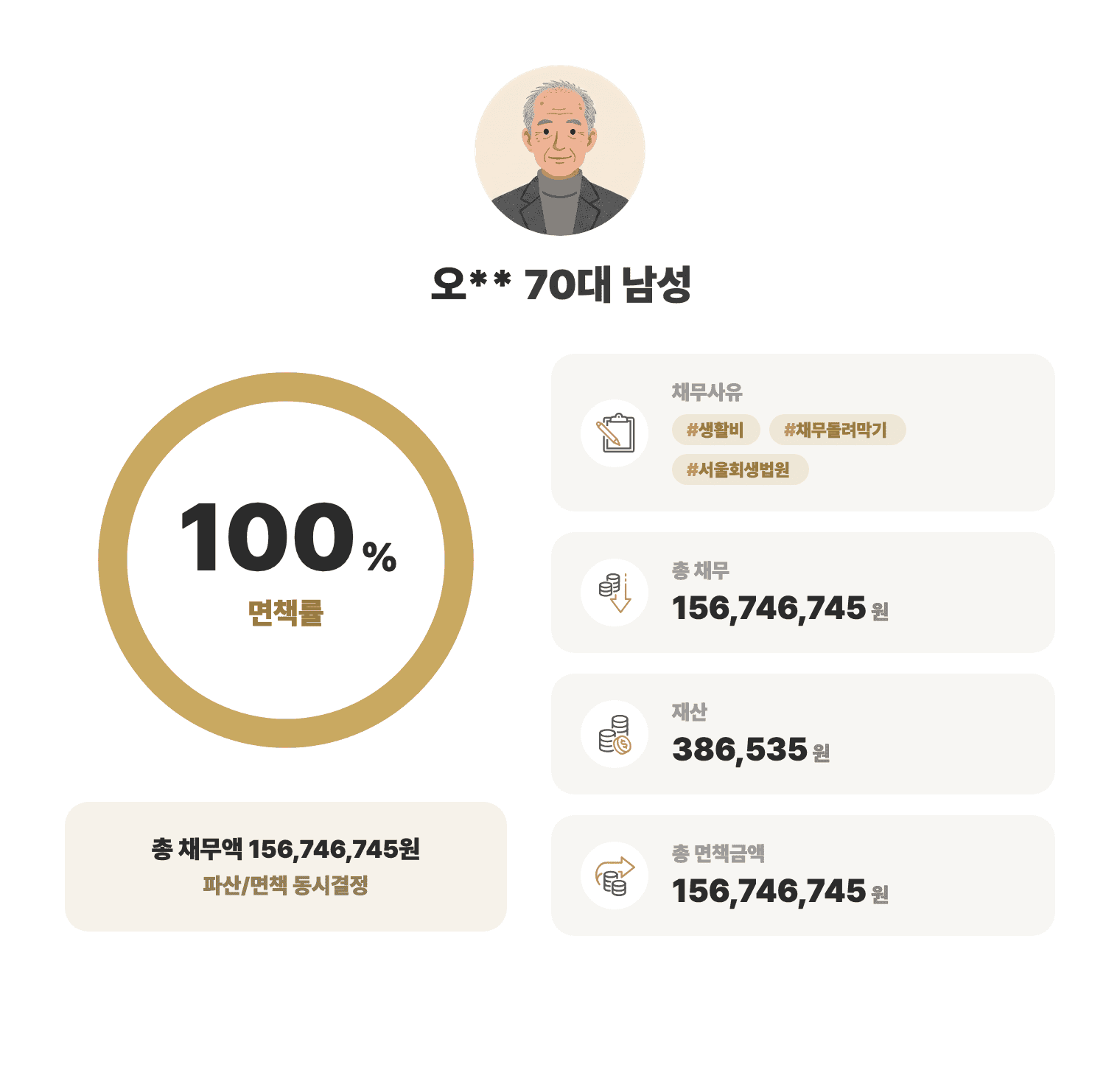 성공사례 요약 인포그래픽
