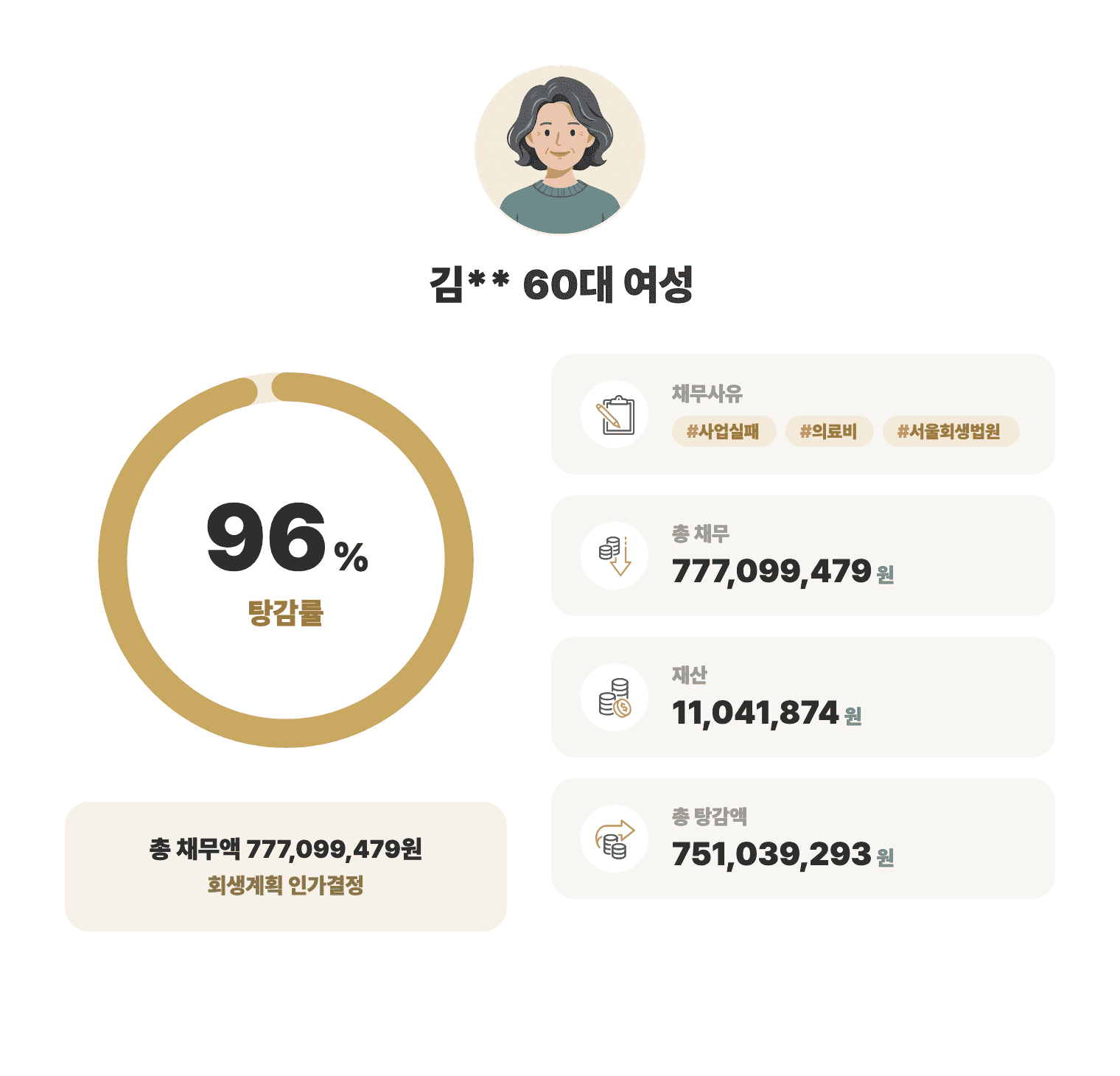 성공사례 요약 인포그래픽