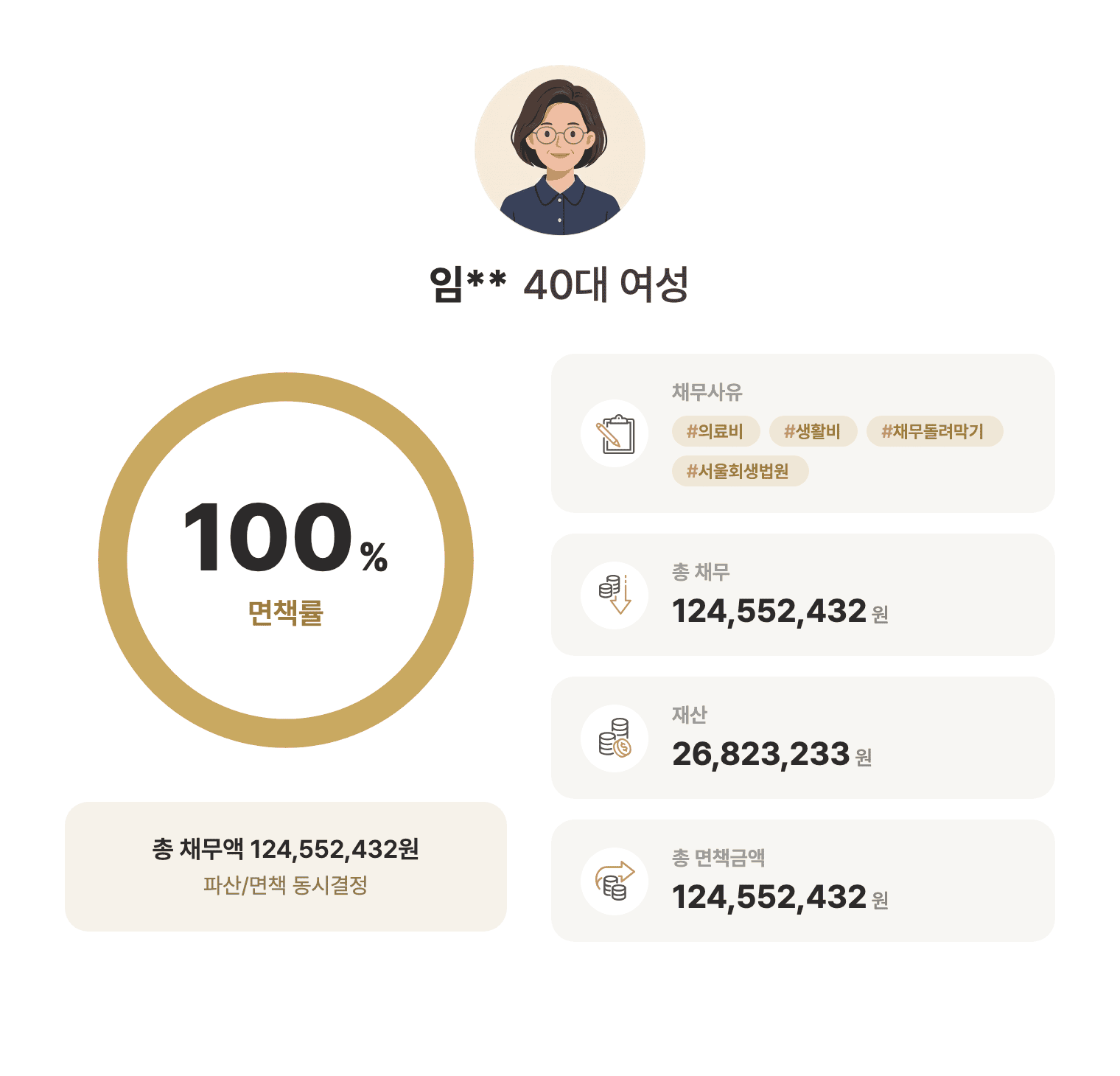 성공사례 요약 인포그래픽