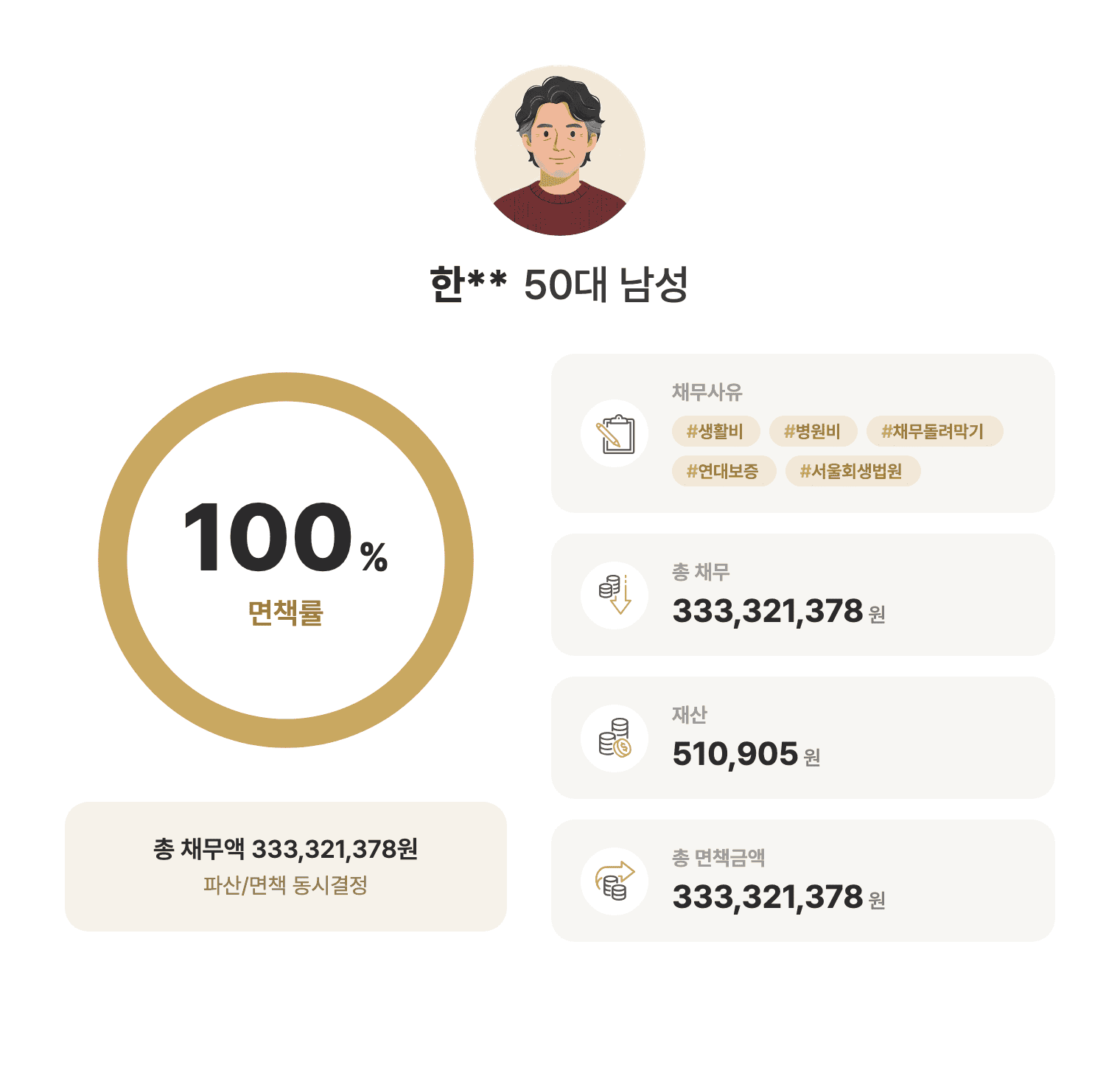 성공사례 요약 인포그래픽