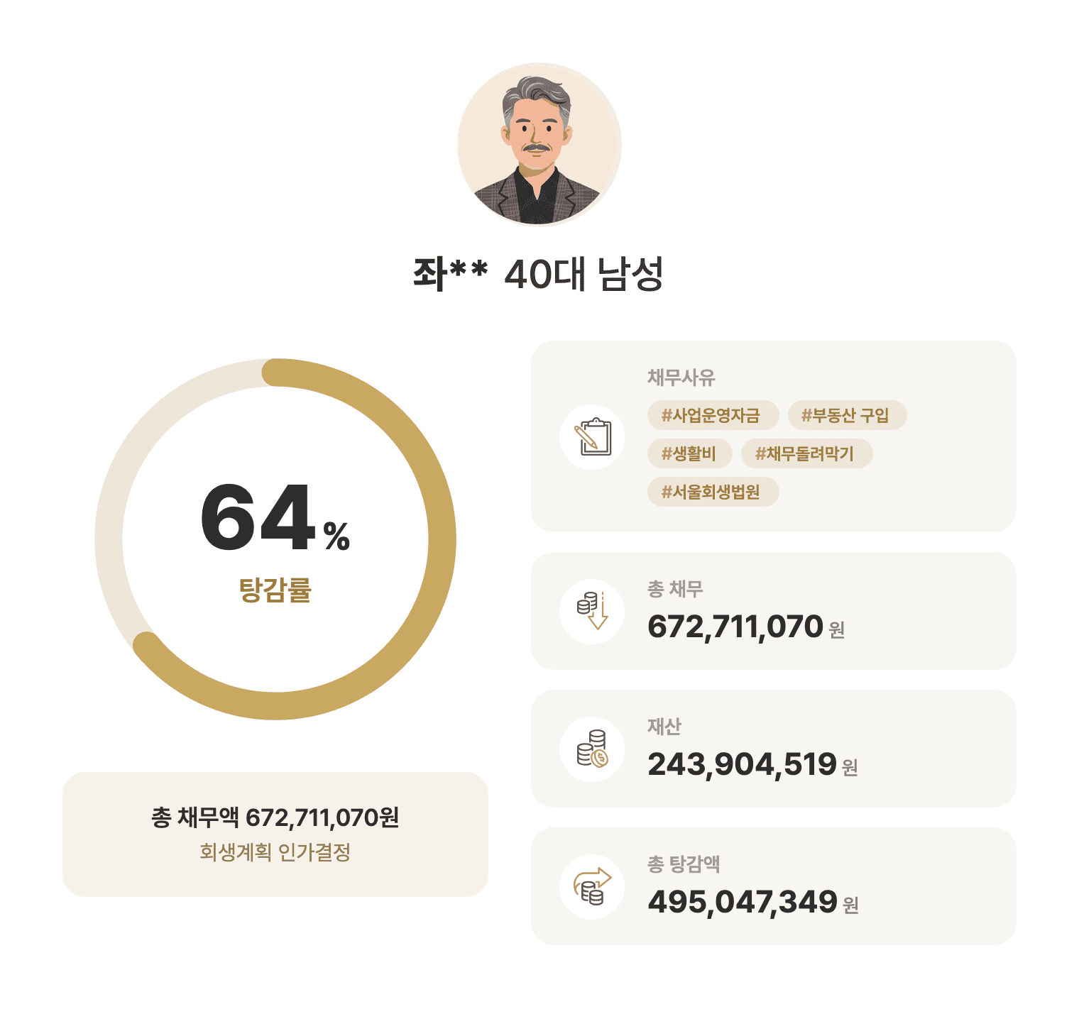 성공사례 요약 인포그래픽