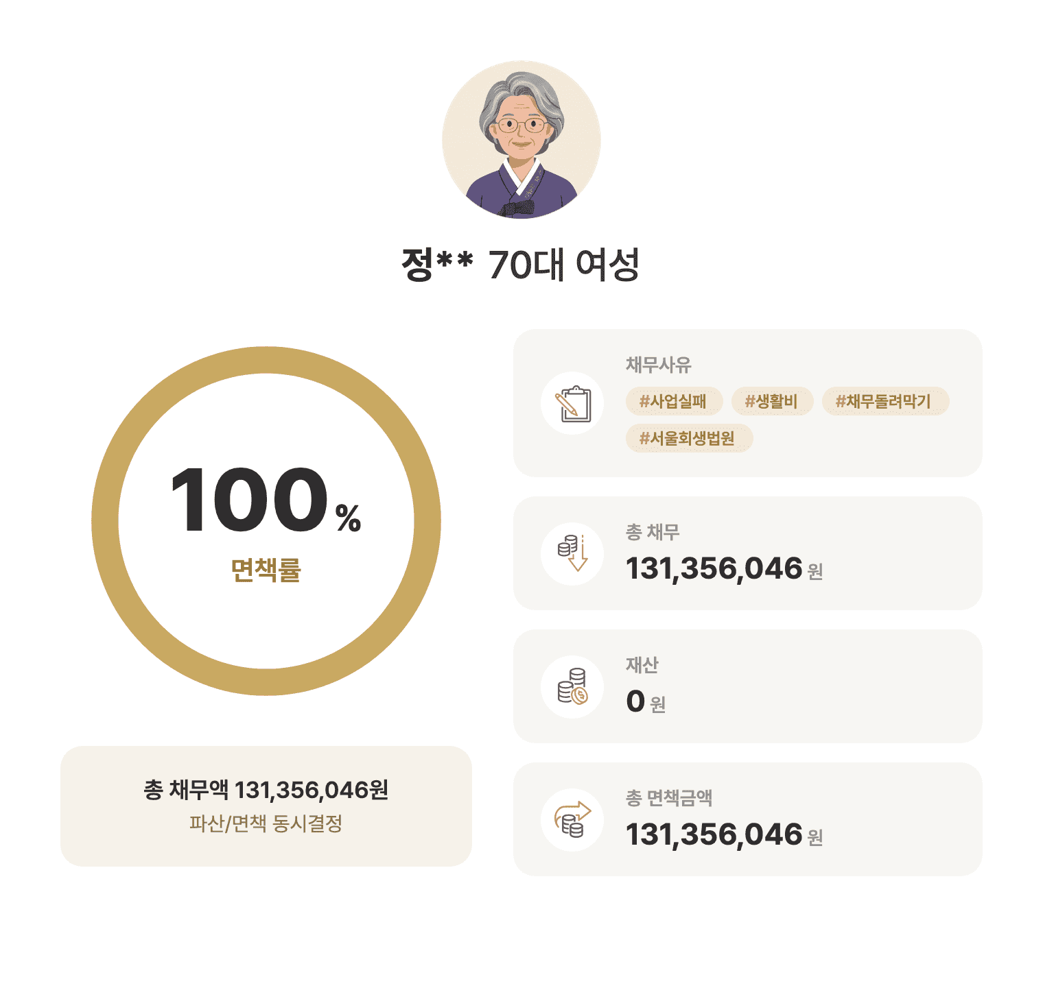 성공사례 요약 인포그래픽