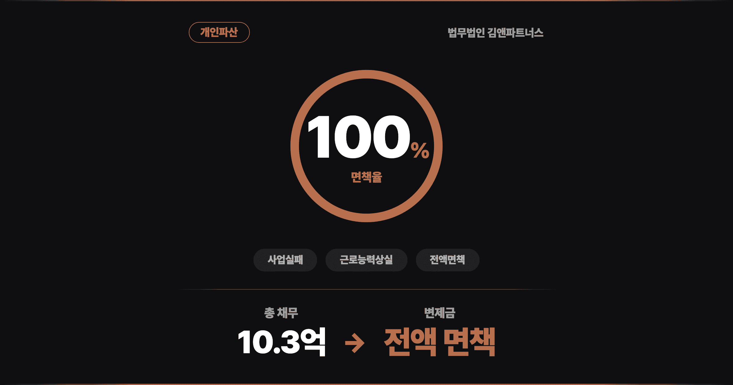 [10억 전액면책] 주유소 폐업 뒤 찾아온 대수술, 법원의 회생 전환 권고까지 넘어선 개인파산