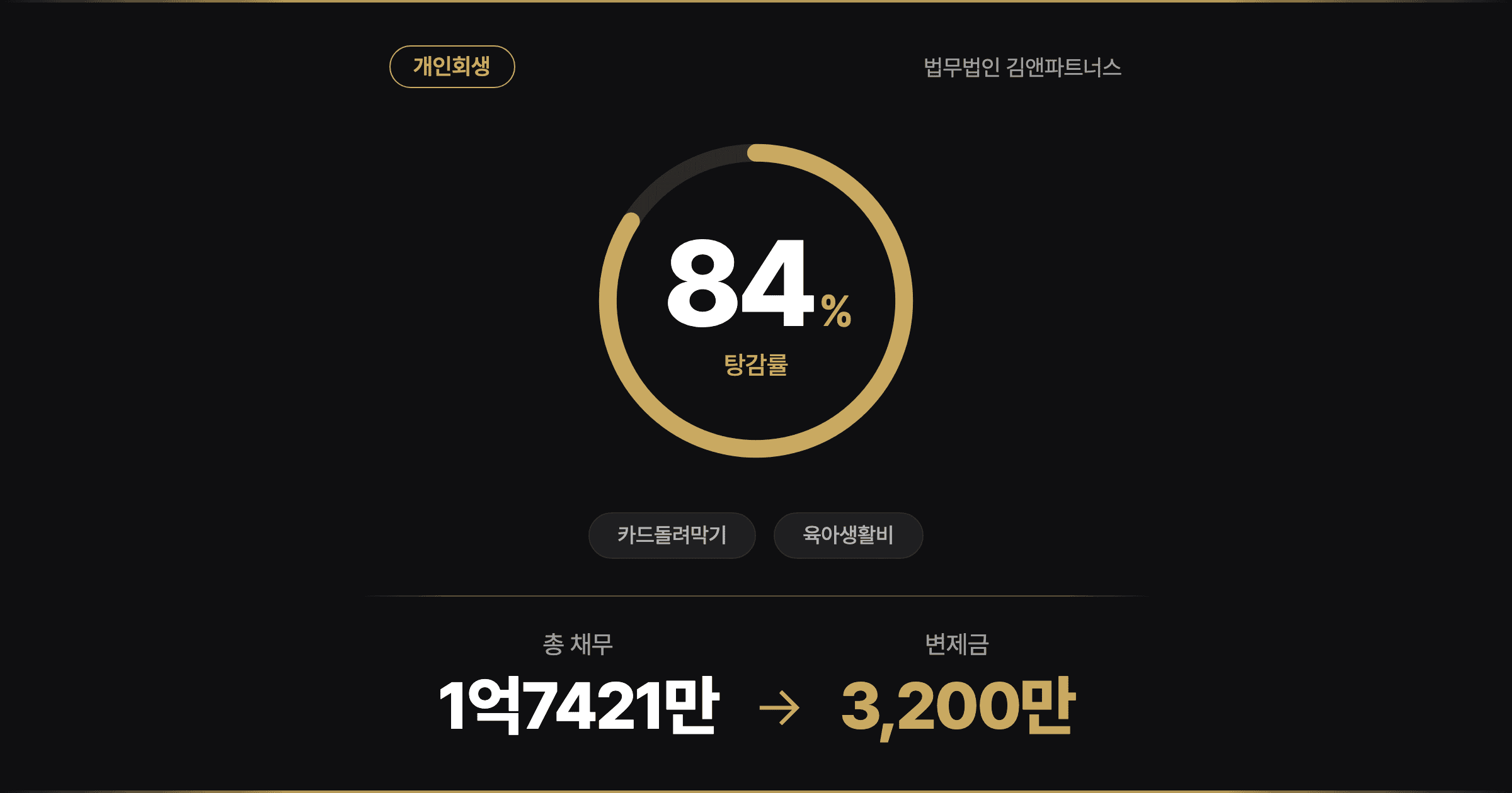 [84% 탕감] 두 아이 키우며 늘어난 카드빚, 지하방에서 다시 시작한 개인회생