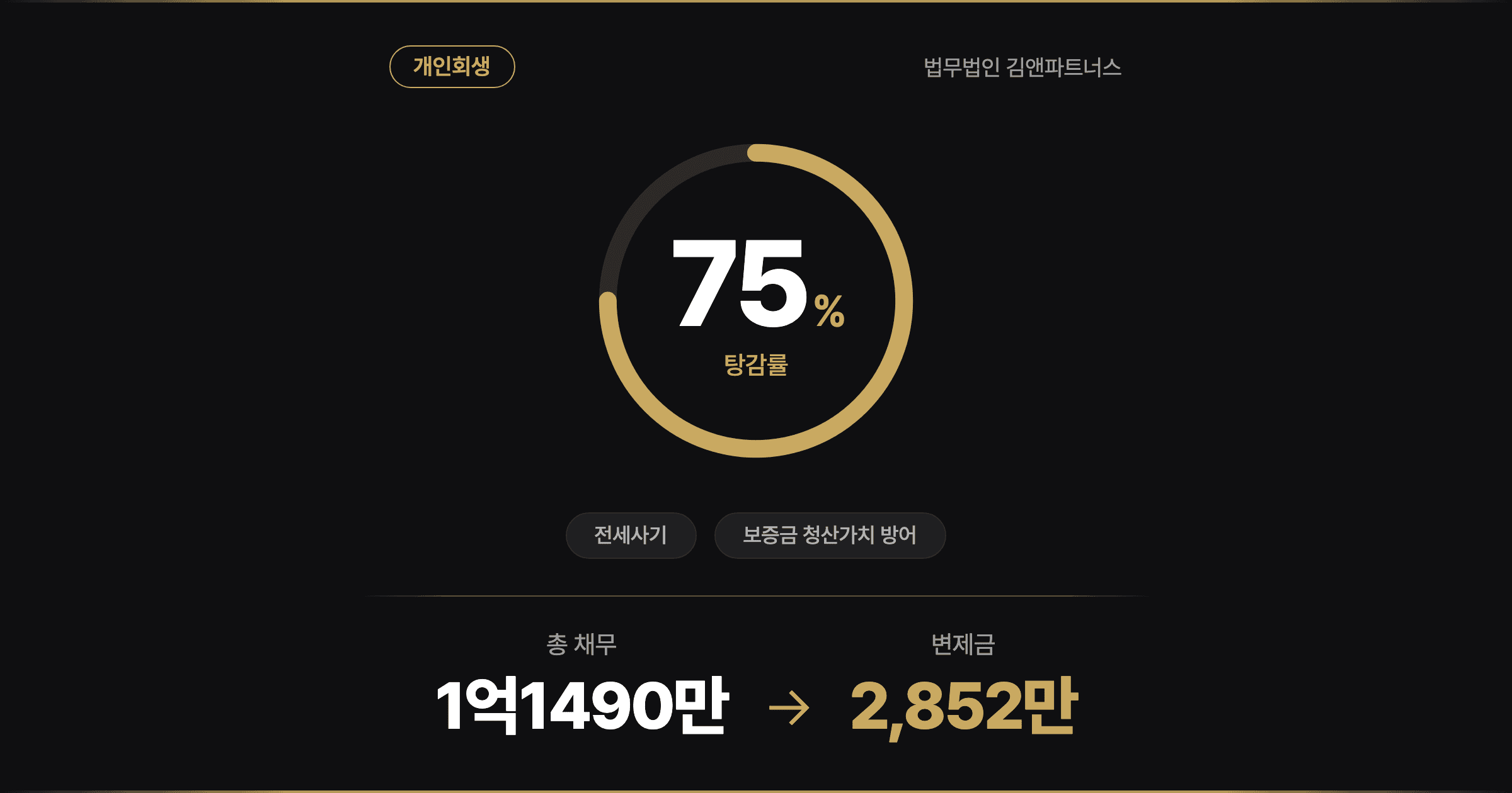 [75% 탕감] 돌려받지 못한 전세보증금, 카드 돌려막기로 버틴 50대의 개인회생