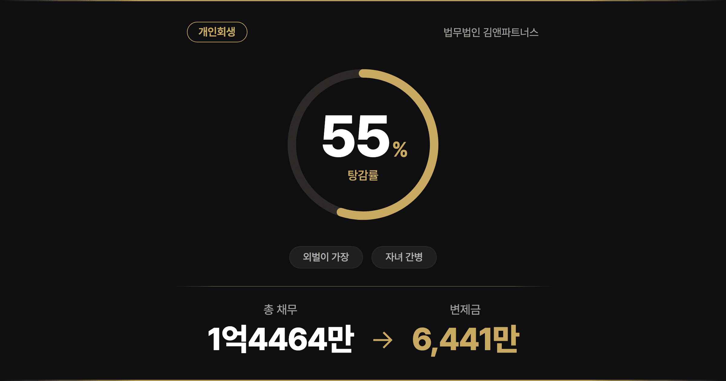 [55% 탕감] 세 살 아들 당뇨 진단에 아내는 직장을 놓고, 외벌이 가장의 개인회생