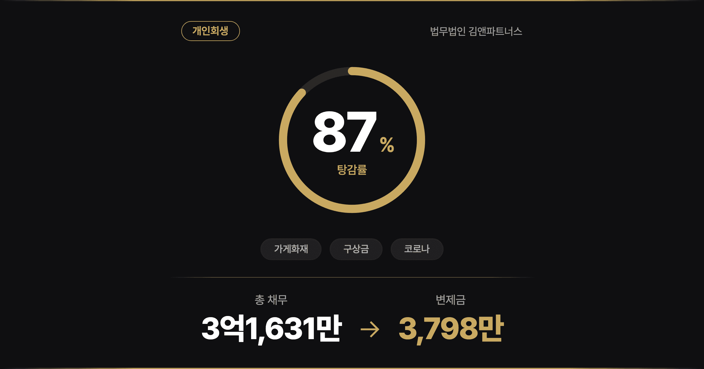 [87% 탕감] 국수집 화재로 전 재산 잃고 떠안은 3억, 다시 일어선 개인회생