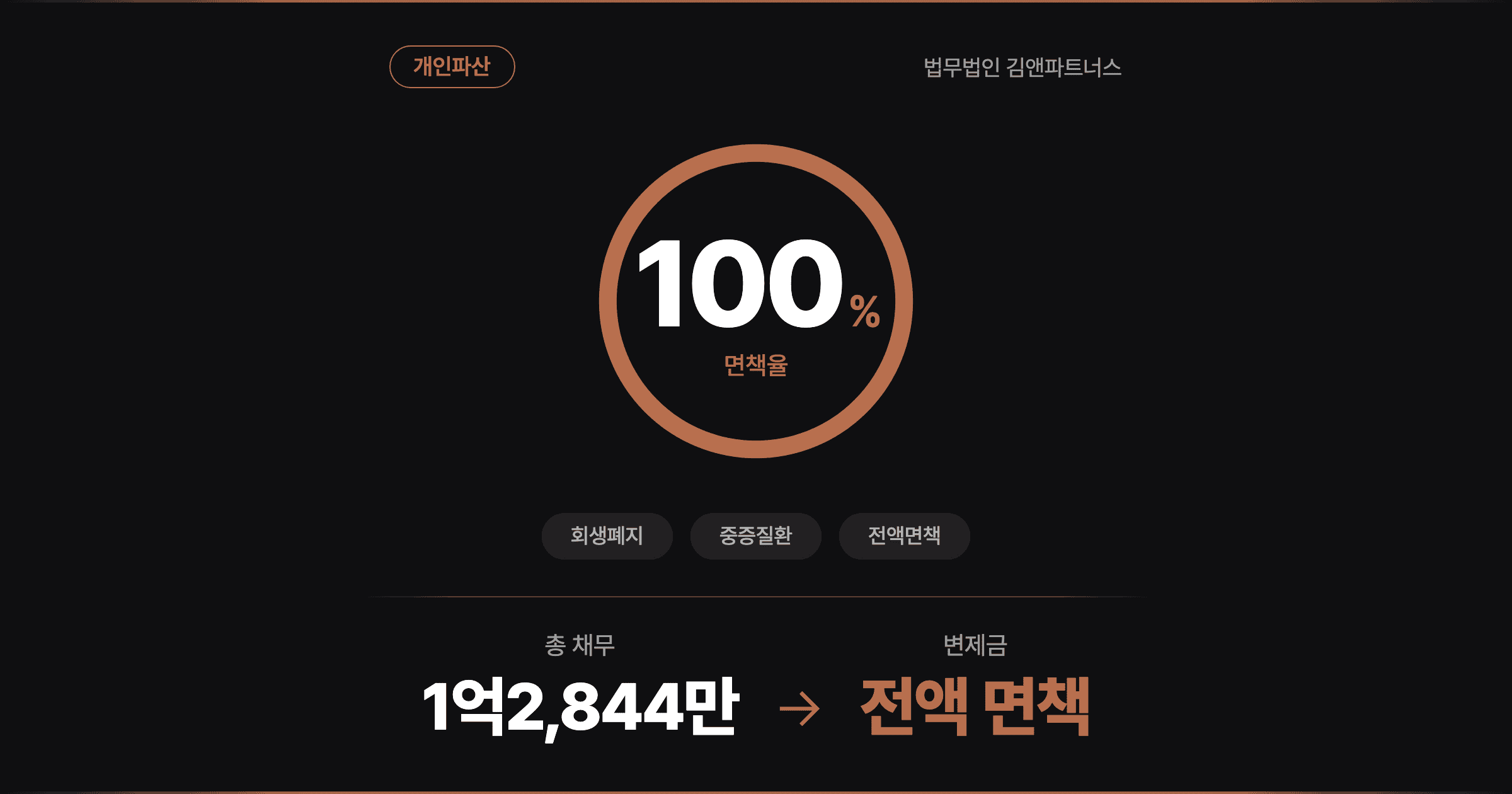 [전액 면책] 회생 변제금 못 내 폐지된 성우, 월소득 58만원에서 다시 선 개인파산