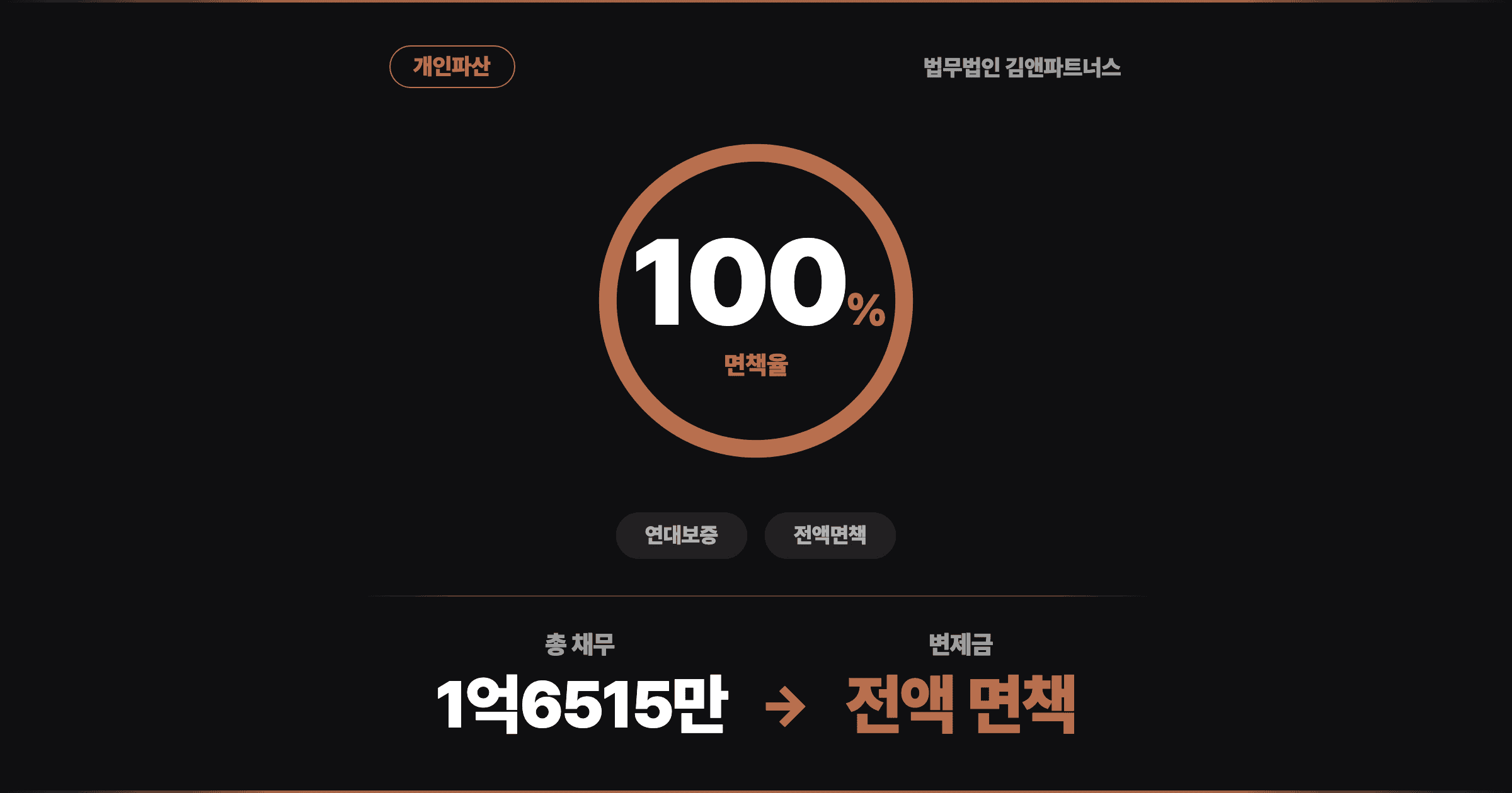 [전액 면책] 전남편 사업 연대보증 1억 6천, 22년 만에 벗어난 60대 여성의 개인파산