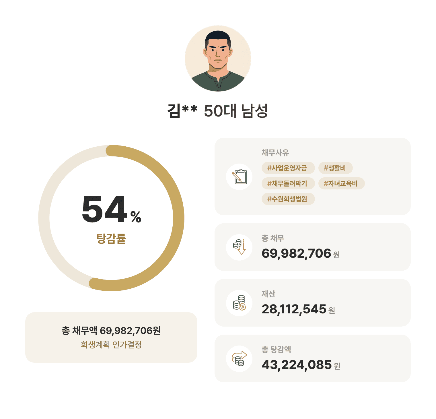 성공사례 요약 인포그래픽
