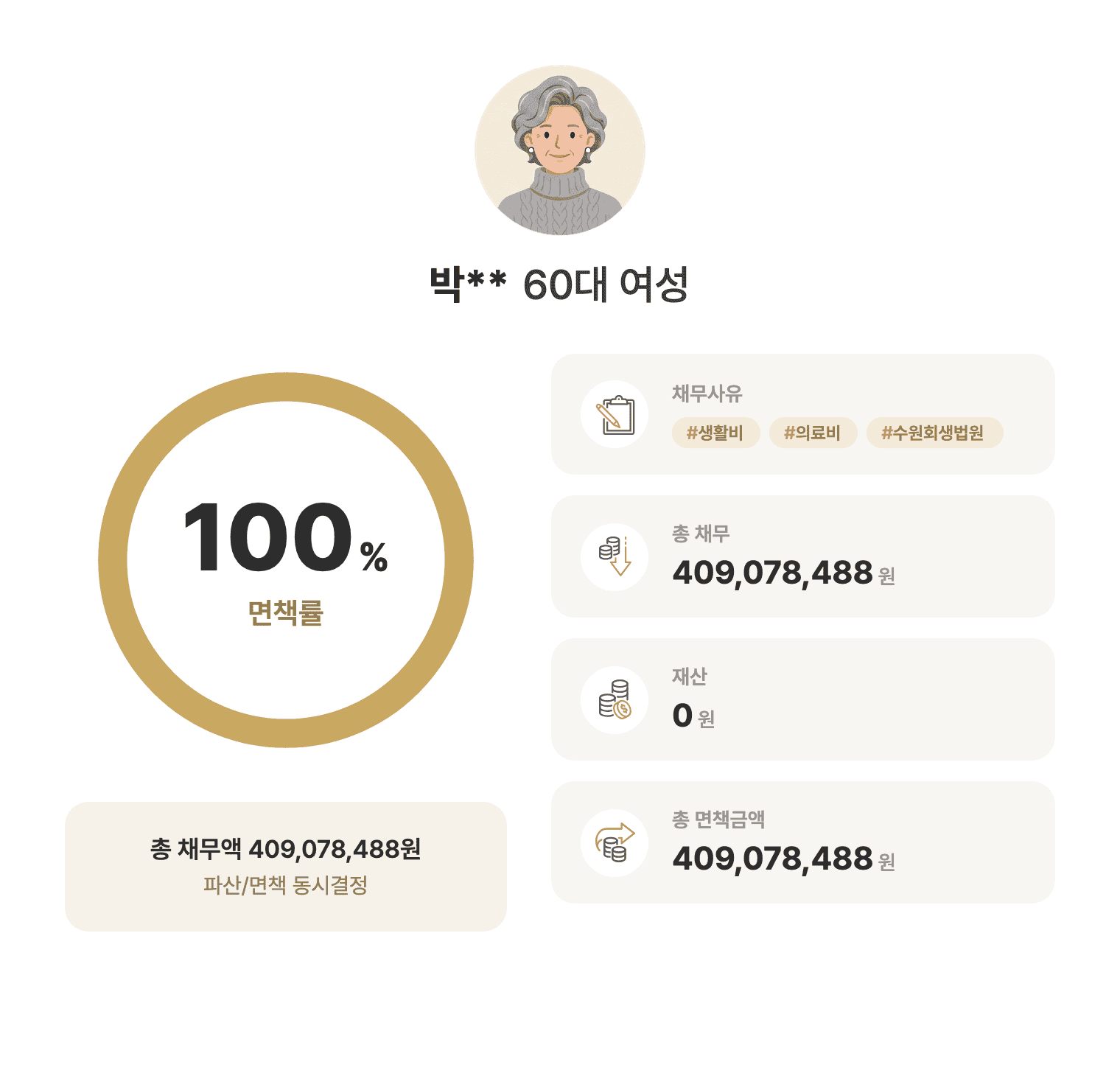 성공사례 요약 인포그래픽