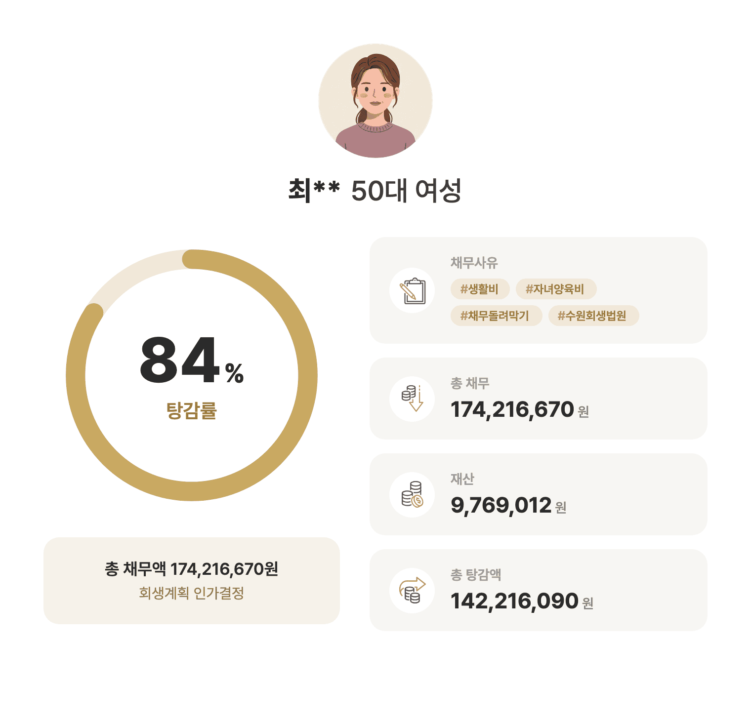 성공사례 요약 인포그래픽