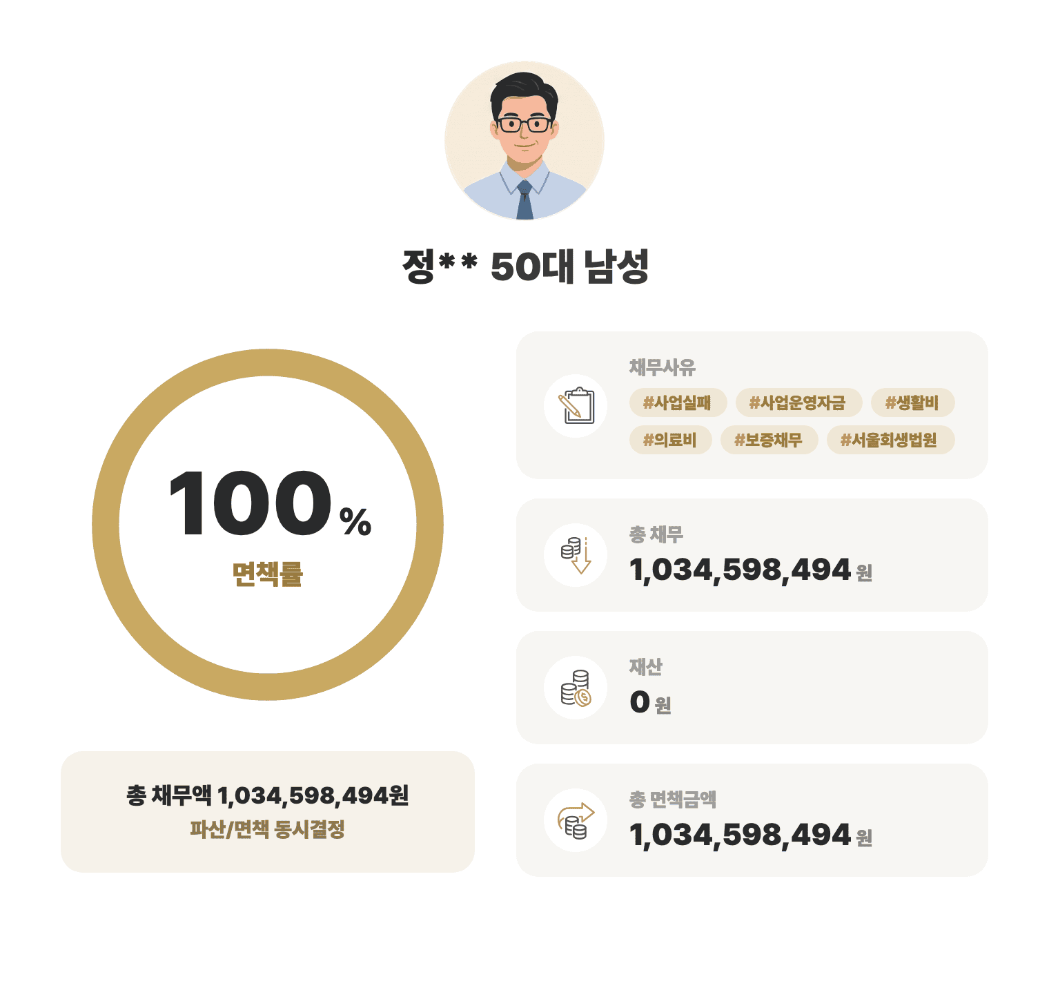 성공사례 요약 인포그래픽