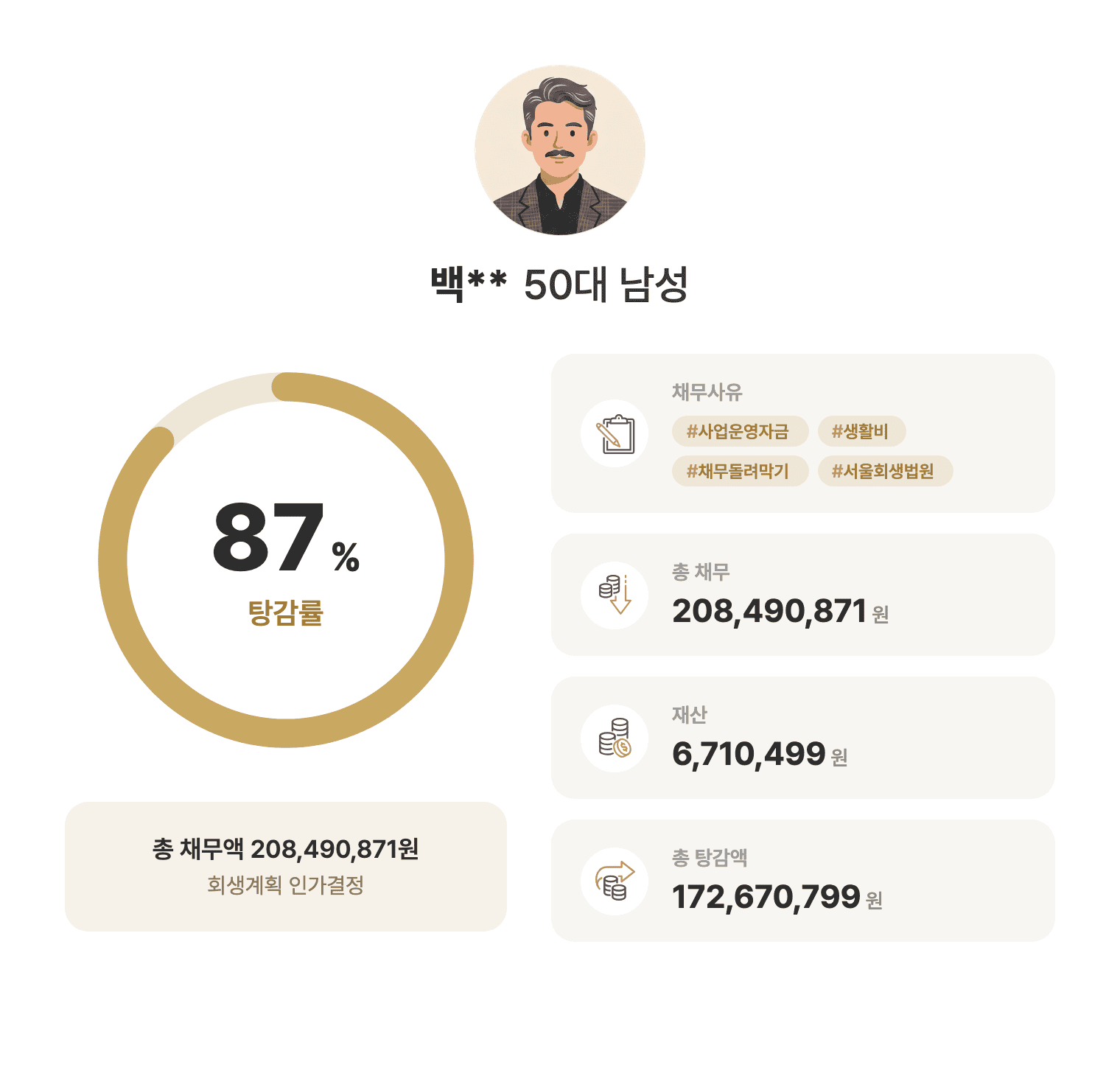 성공사례 요약 인포그래픽