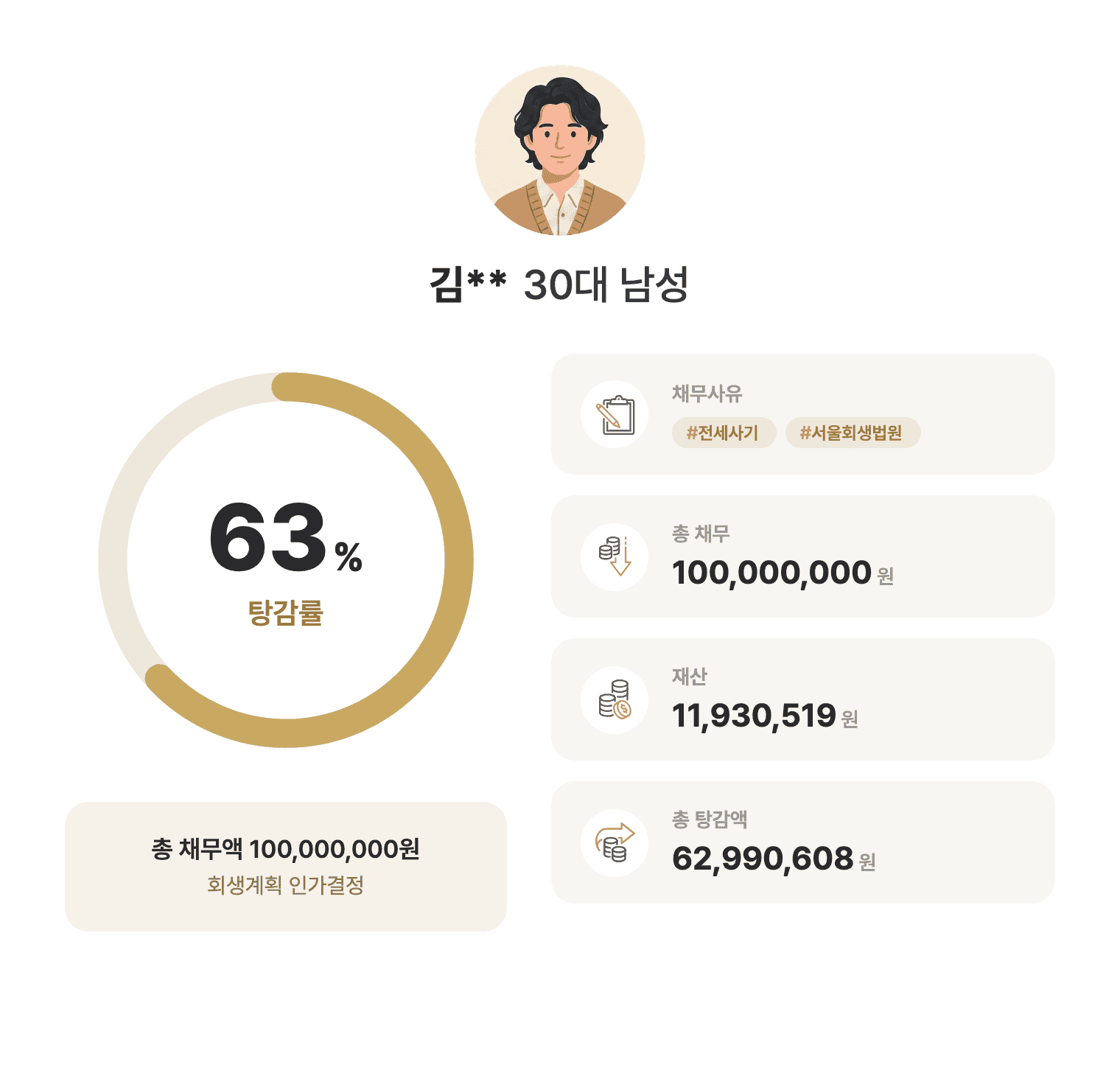 성공사례 요약 인포그래픽
