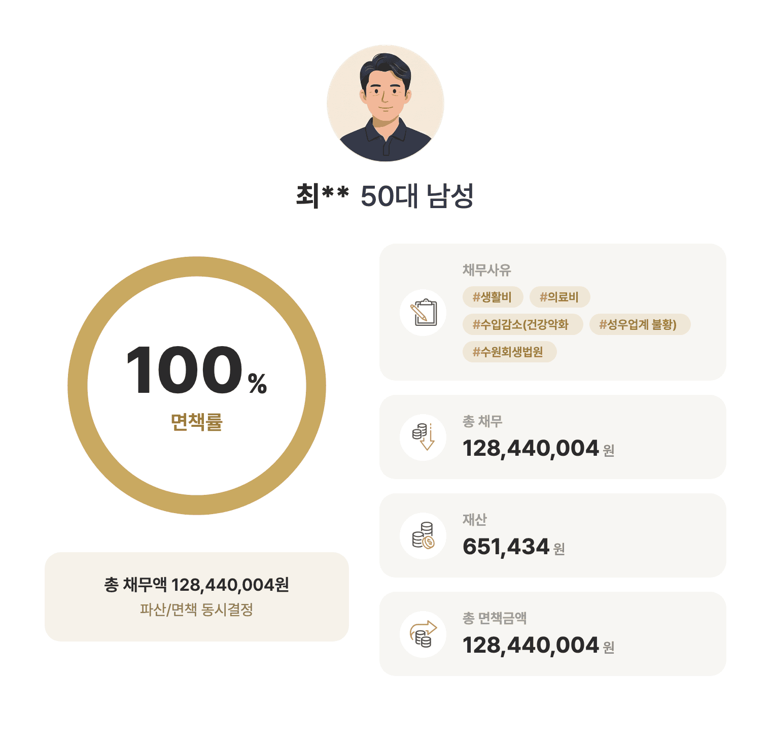 성공사례 요약 인포그래픽