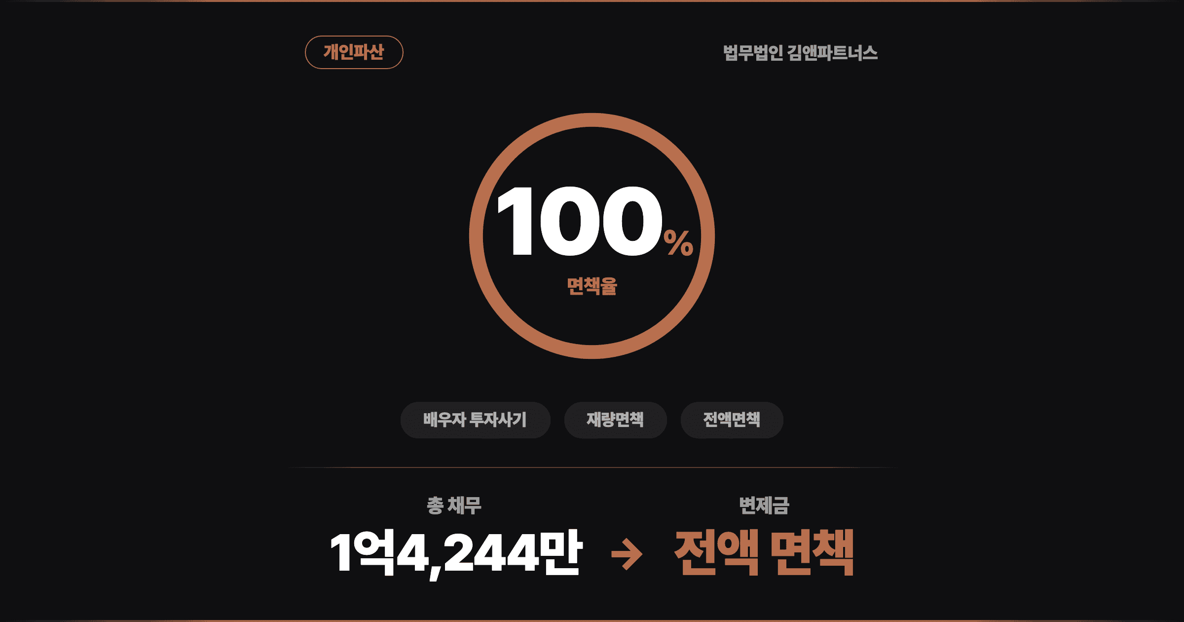 [1억 4,244만 전액면책] 남편 투자사기에 내 집까지 판 전업주부의 개인파산