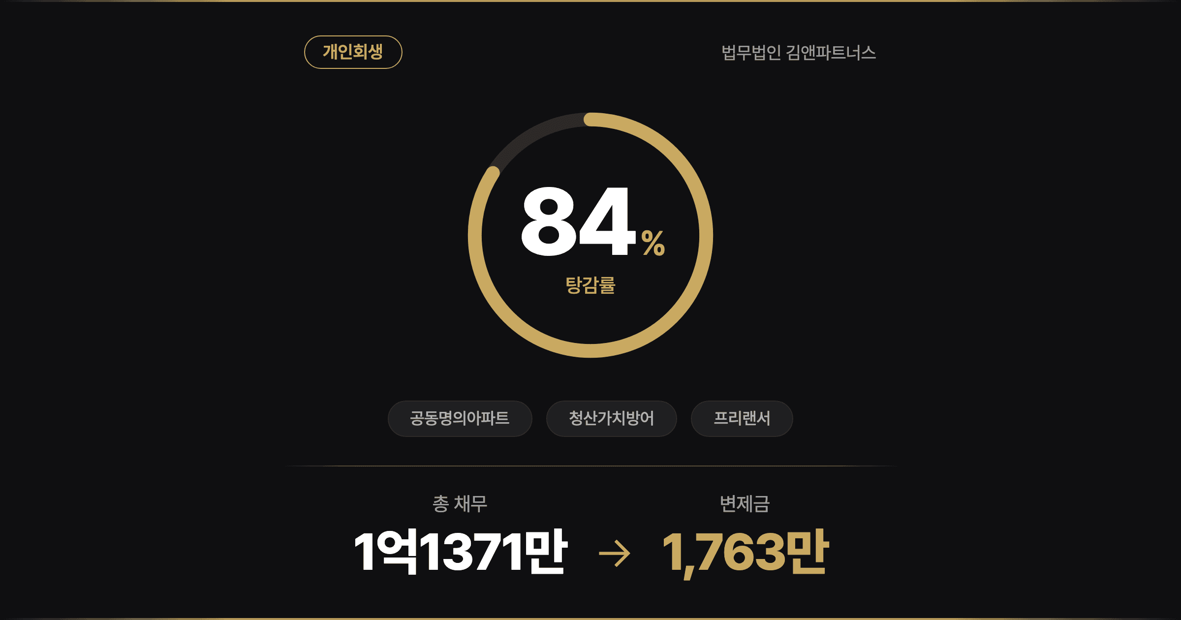 [84% 탕감] 부부공동명의 아파트 지분 지키며, 5년 무직 끝에 다시 선 개인회생