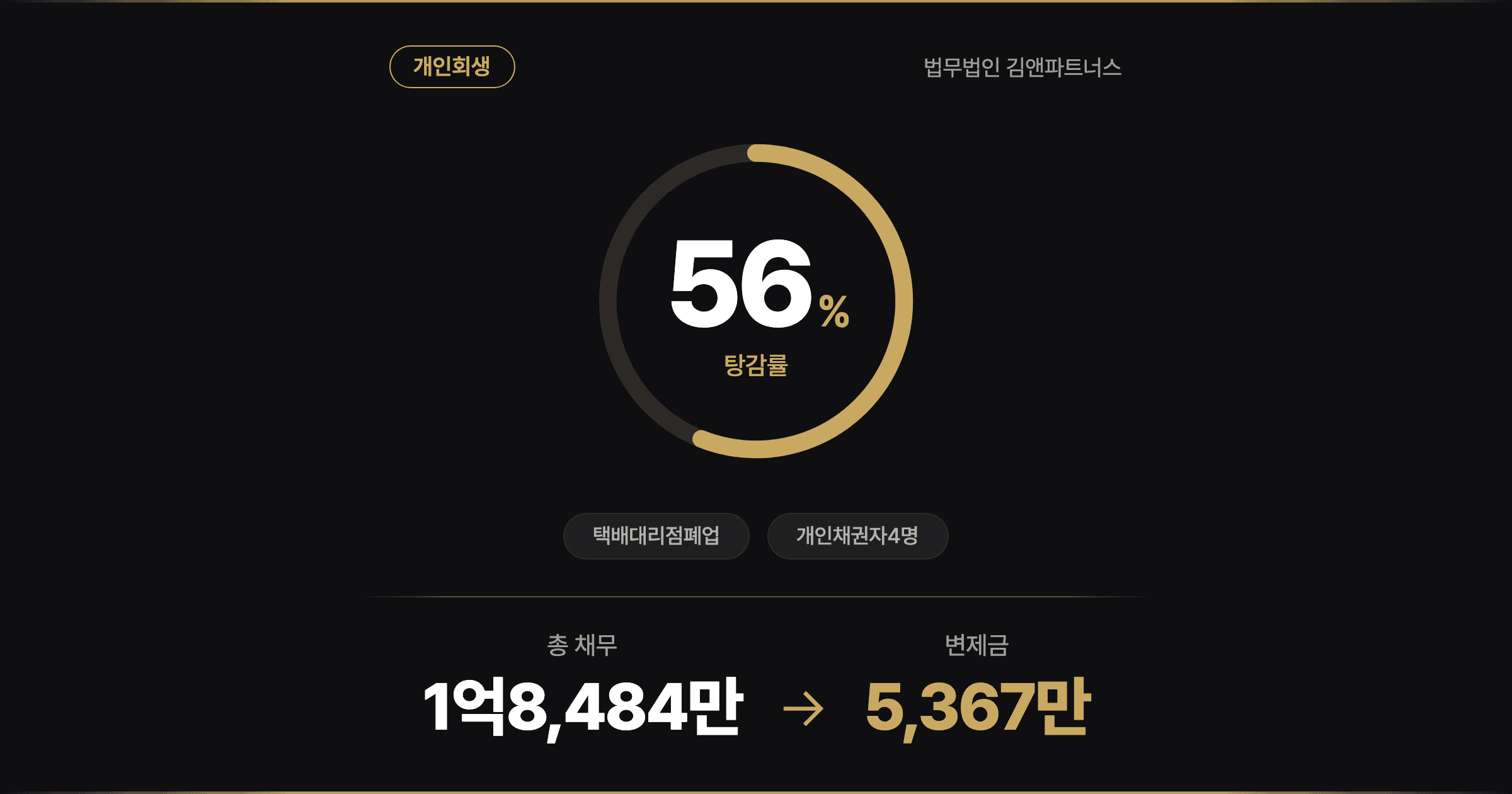 [56% 탕감] 분유값도 없던 시절부터 11년, 택배 극한노동으로 버틴 1억8천만원 개인회생