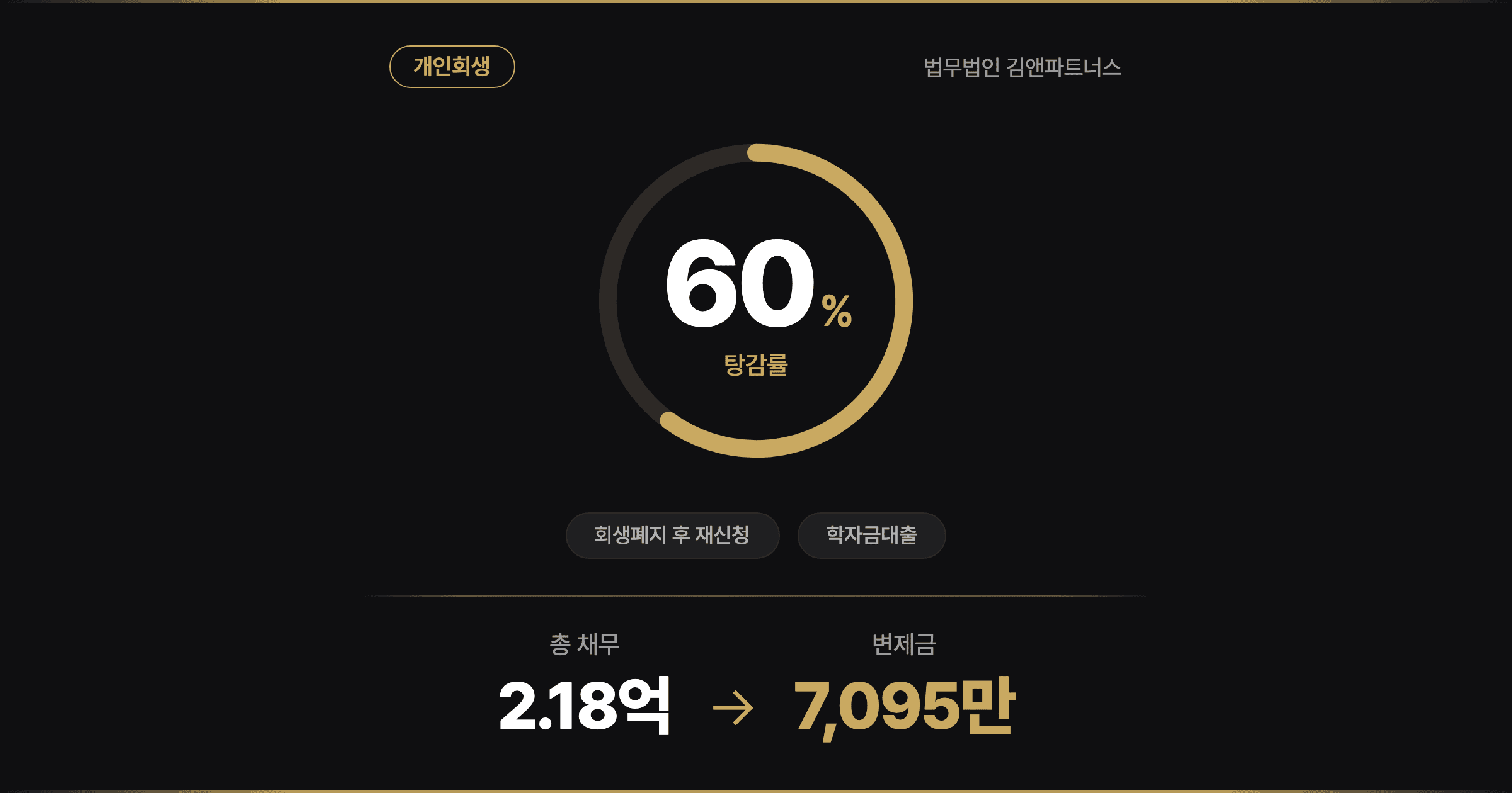 [60% 탕감] 실직으로 개인회생 폐지된 30대, 학자금·2억 빚 안고 다시 선 자리