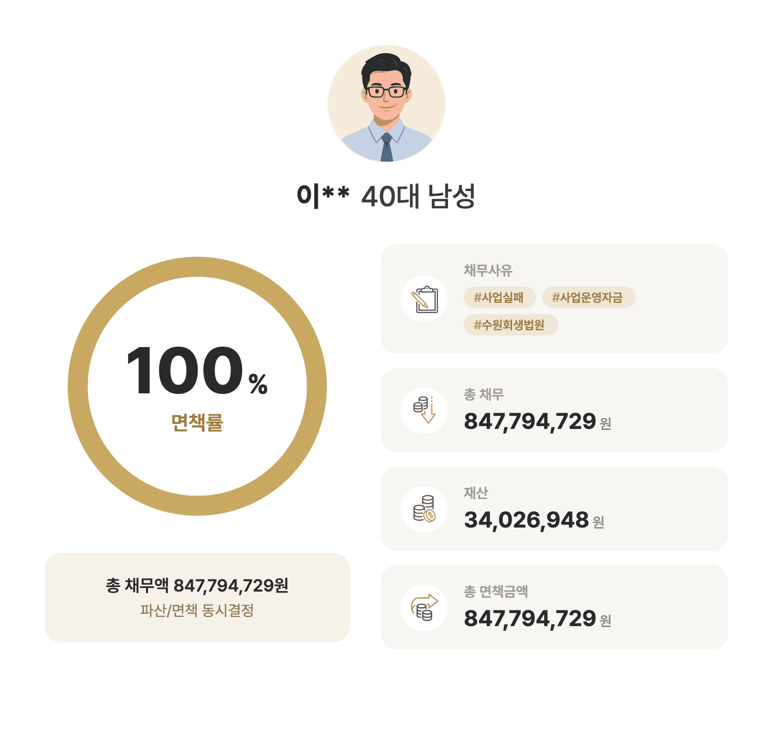 성공사례 요약 인포그래픽