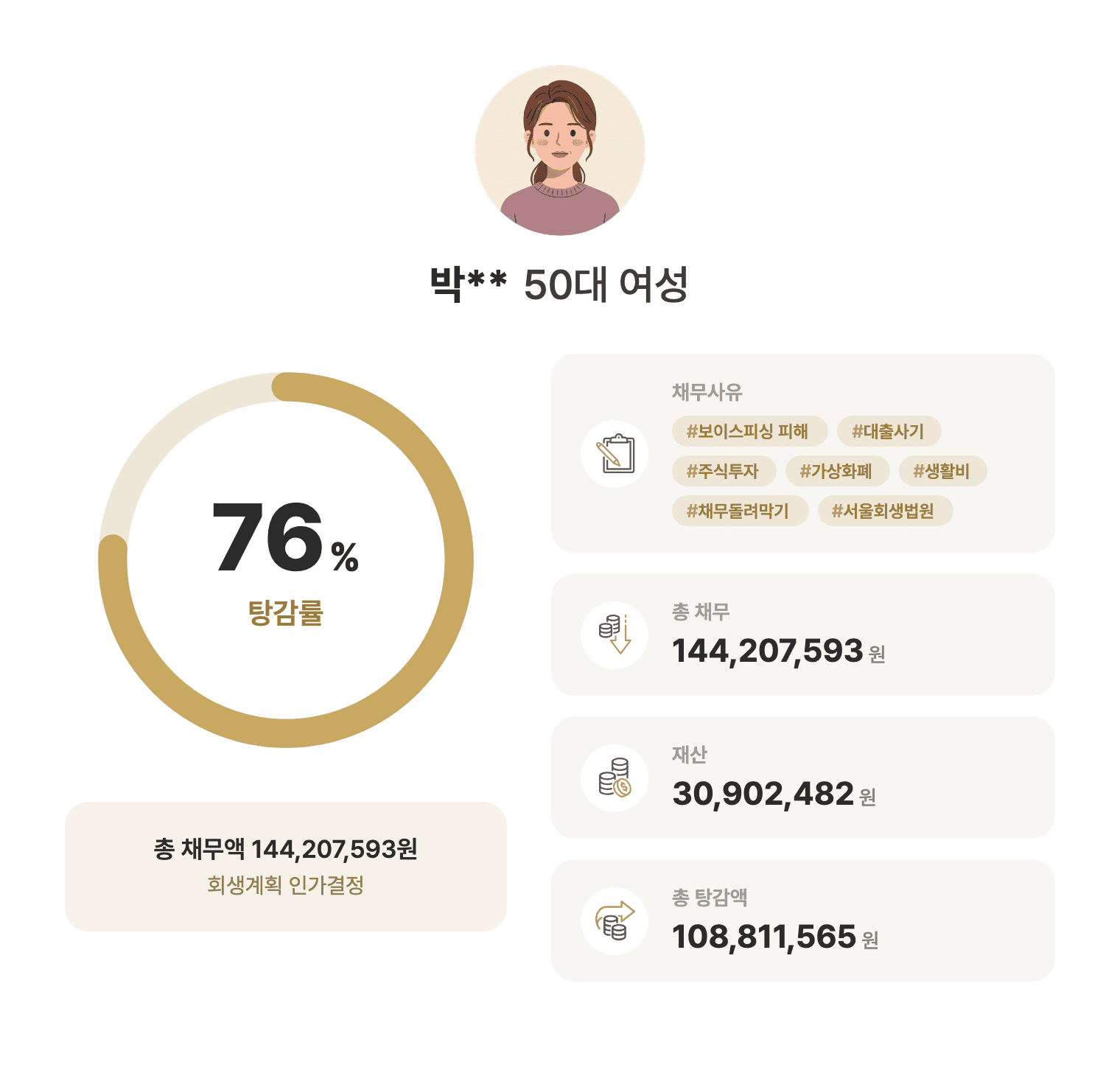 성공사례 요약 인포그래픽