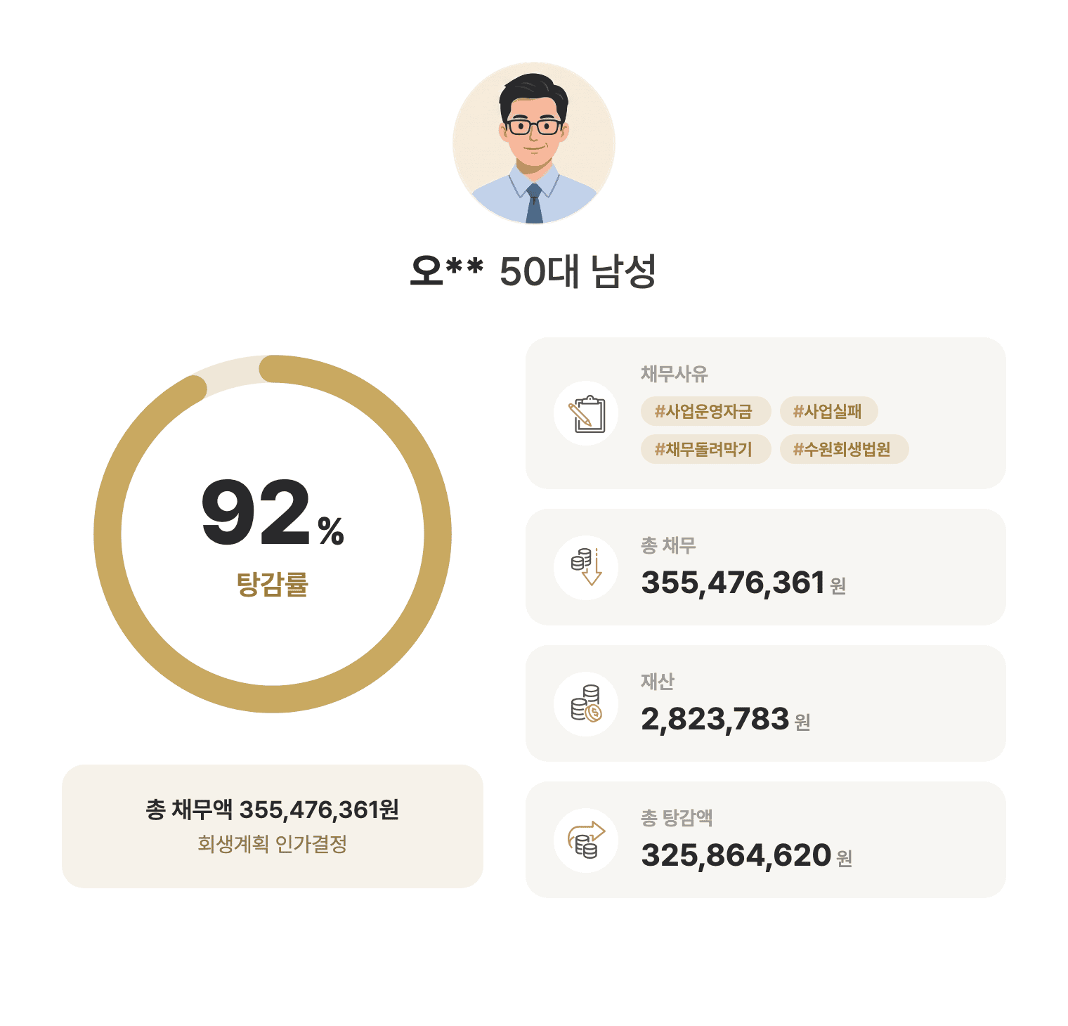 성공사례 요약 인포그래픽