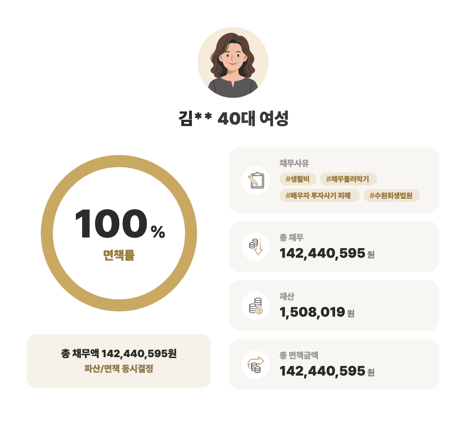 성공사례 요약 인포그래픽