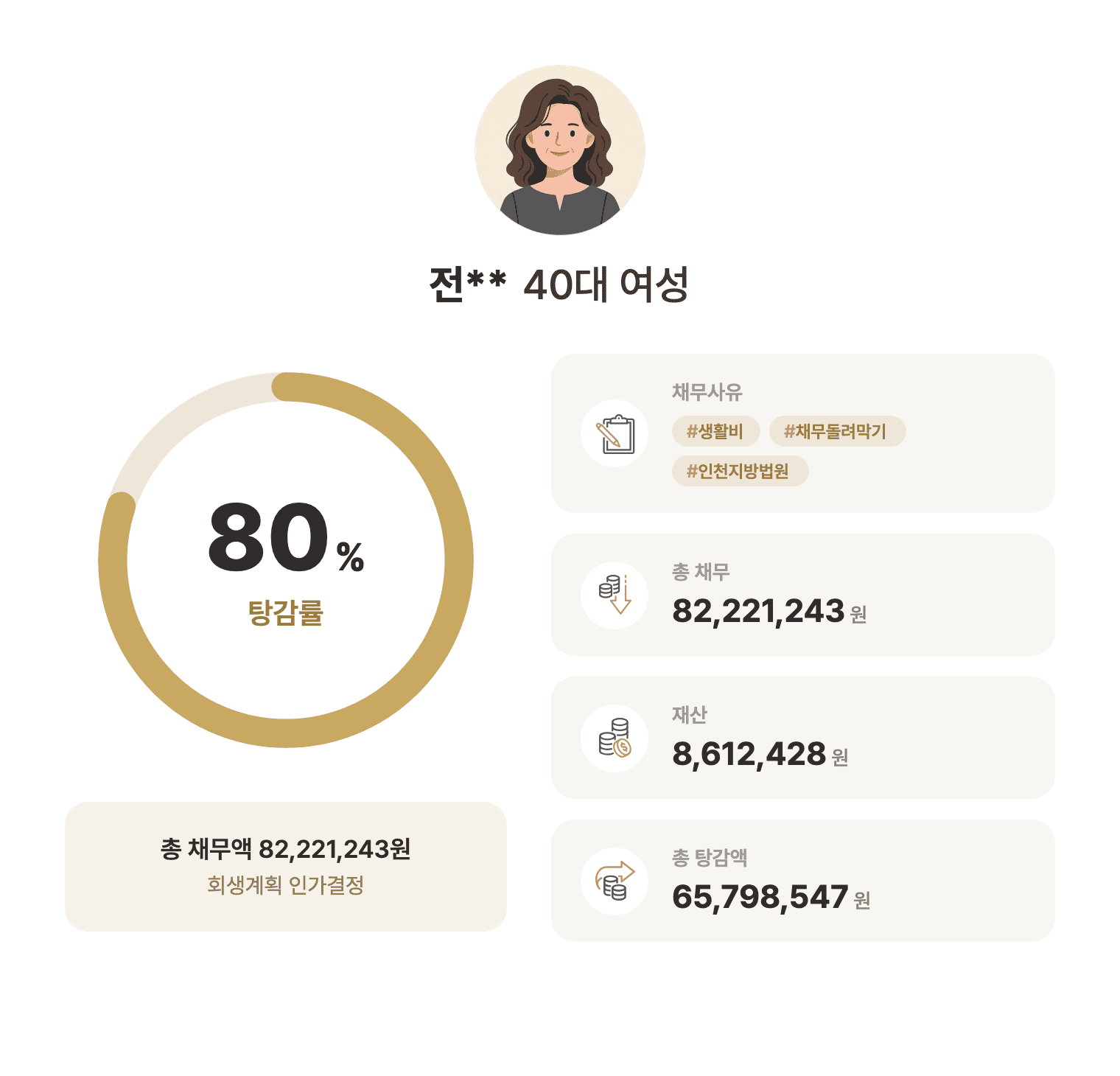 성공사례 요약 인포그래픽