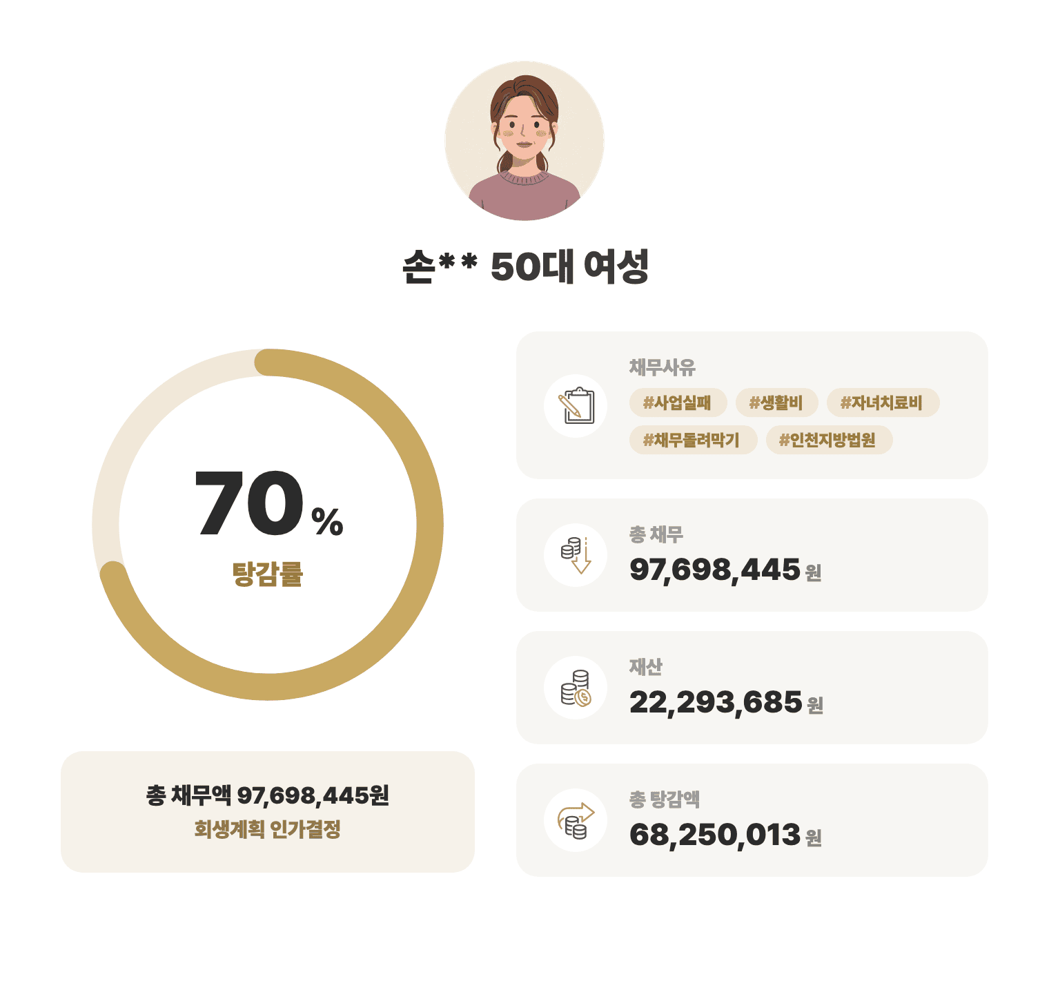 성공사례 요약 인포그래픽