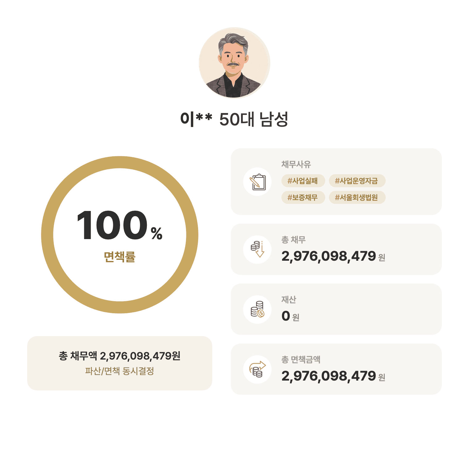 성공사례 요약 인포그래픽