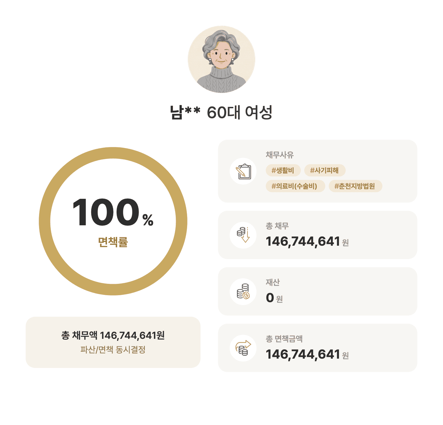성공사례 요약 인포그래픽
