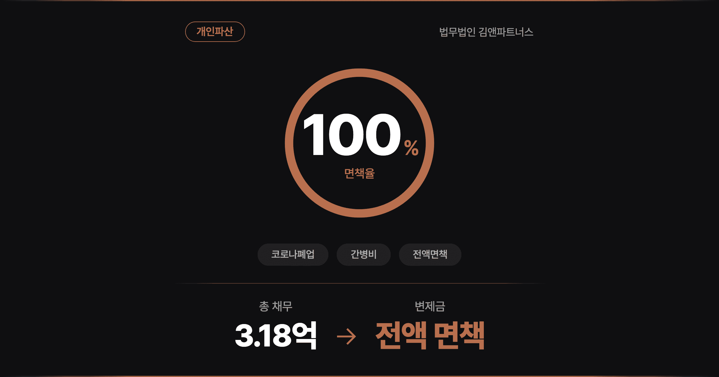 [3.1억 전액면책] 치매 어머니 간병에 코로나 폐업까지, 군인용품 사장님의 개인파산