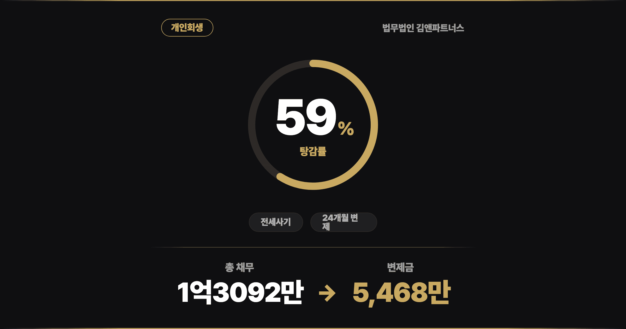 [59% 탕감] 전세사기로 전 재산 7천만원 잃은 20대 직장인, 다시 일어선 개인회생