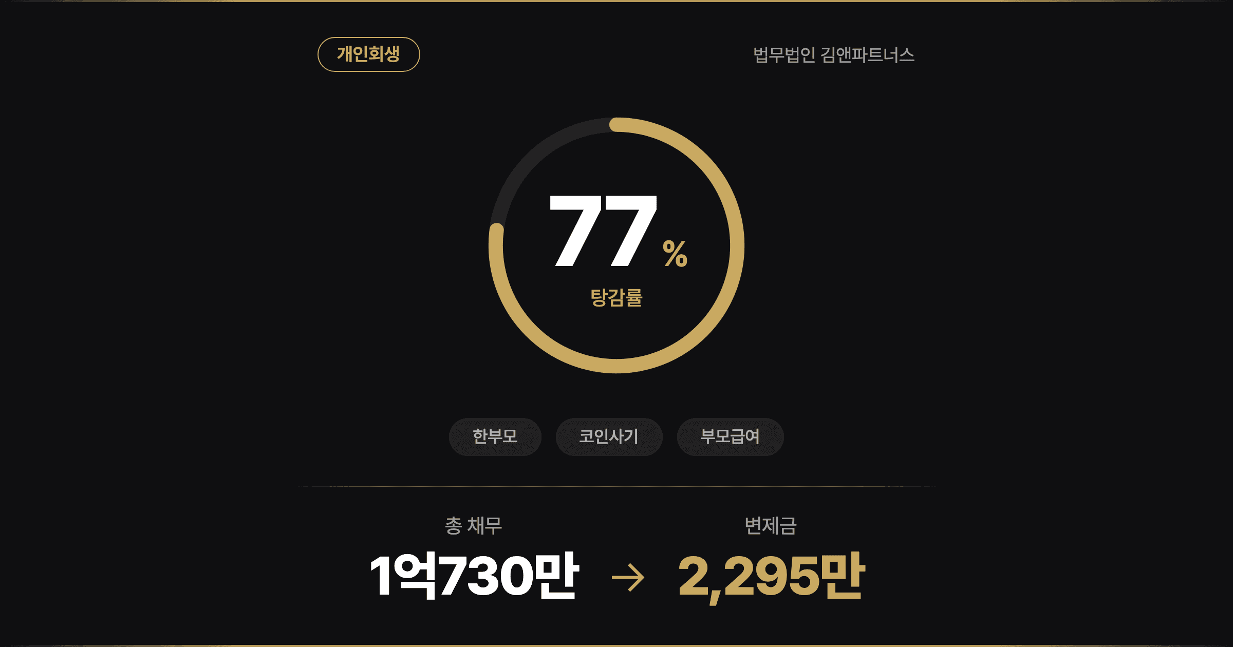 [77% 탕감] 이혼·코인 사기 뒤 홀로 아기 키우는 기간제 교사, 부모급여 지켜낸 개인회생