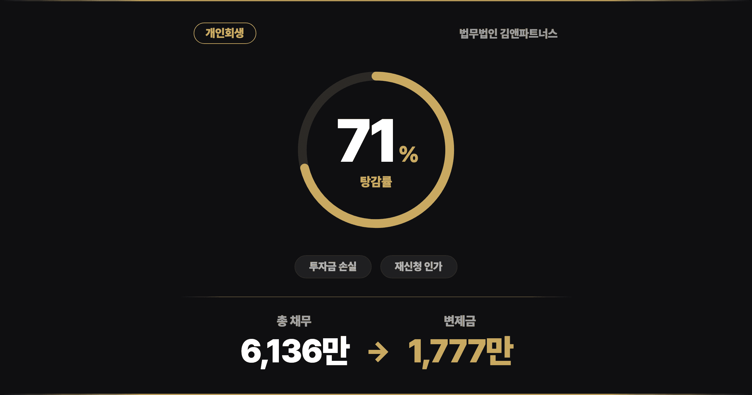 [71% 탕감] 믿었던 사장 따라 웨딩홀에 건 2억, 개인회생 재신청으로 다시 일어서다