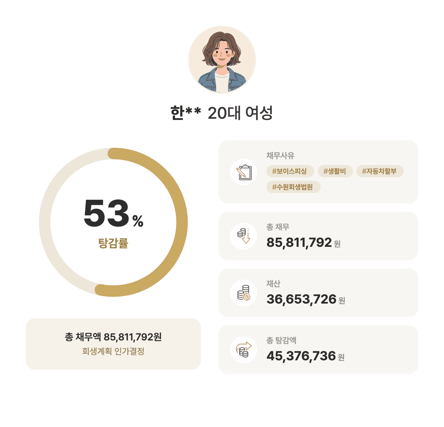성공사례 요약 인포그래픽