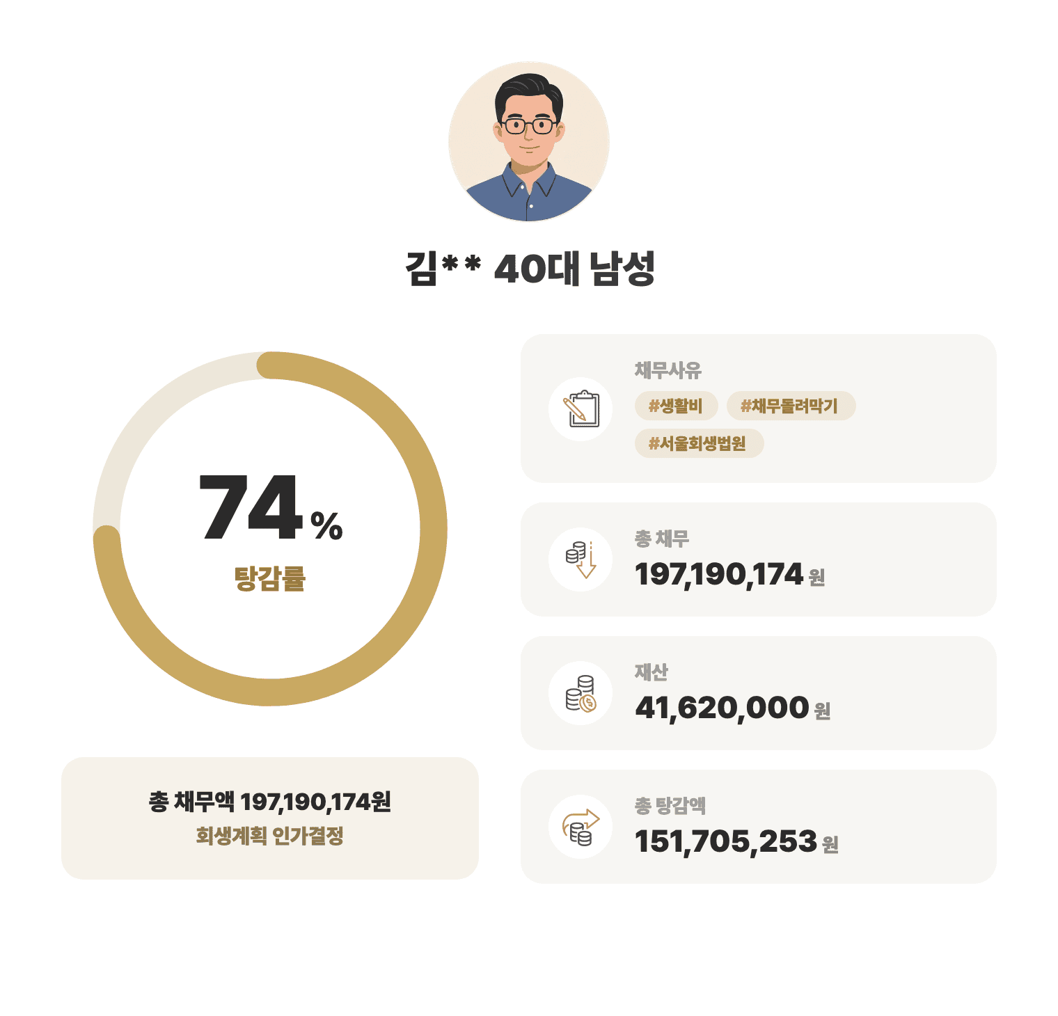 성공사례 요약 인포그래픽