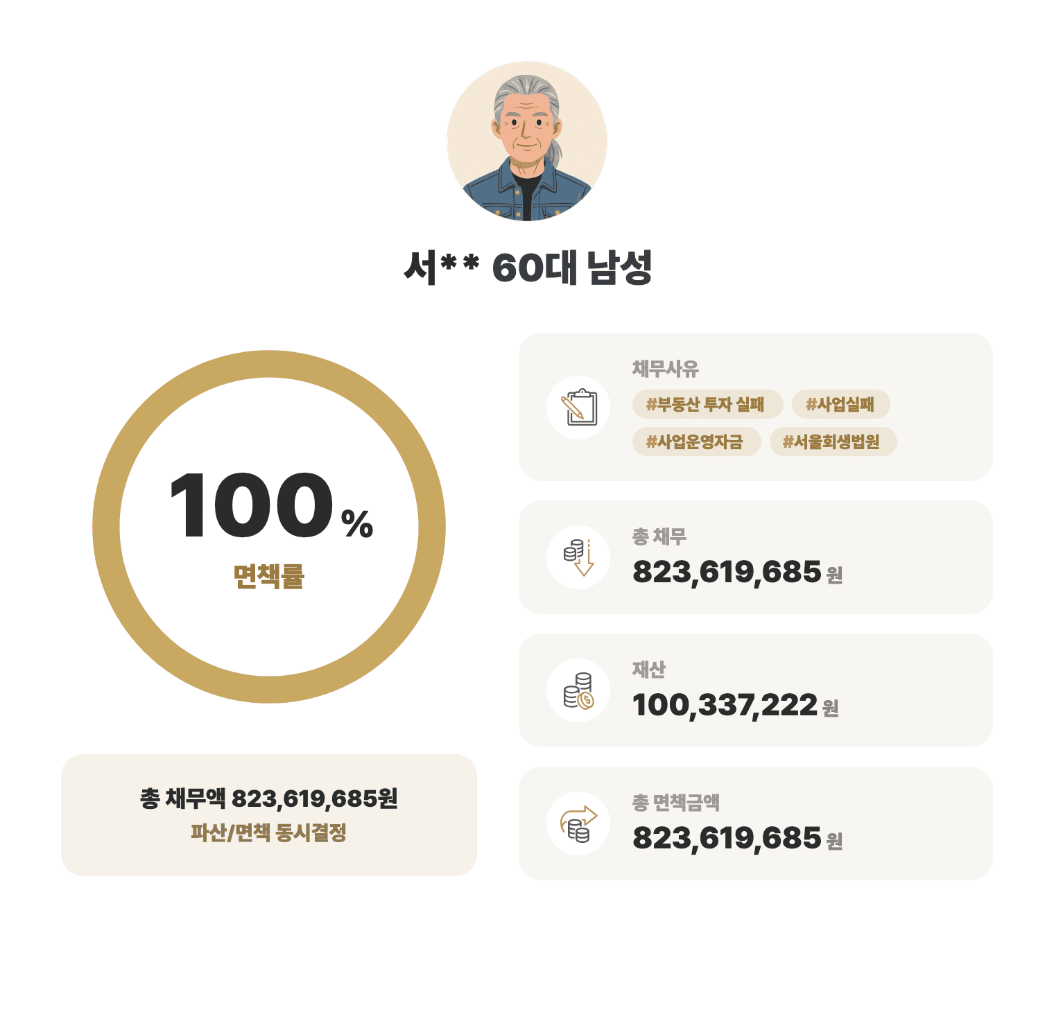 성공사례 요약 인포그래픽
